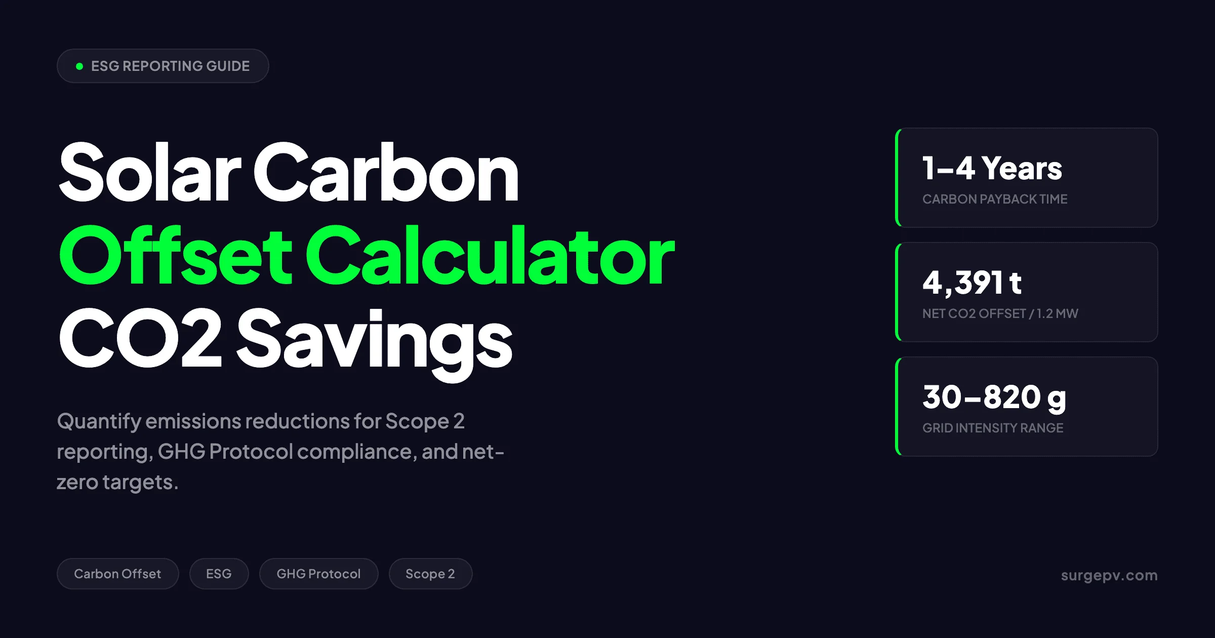 Solar Carbon Offset Calculator