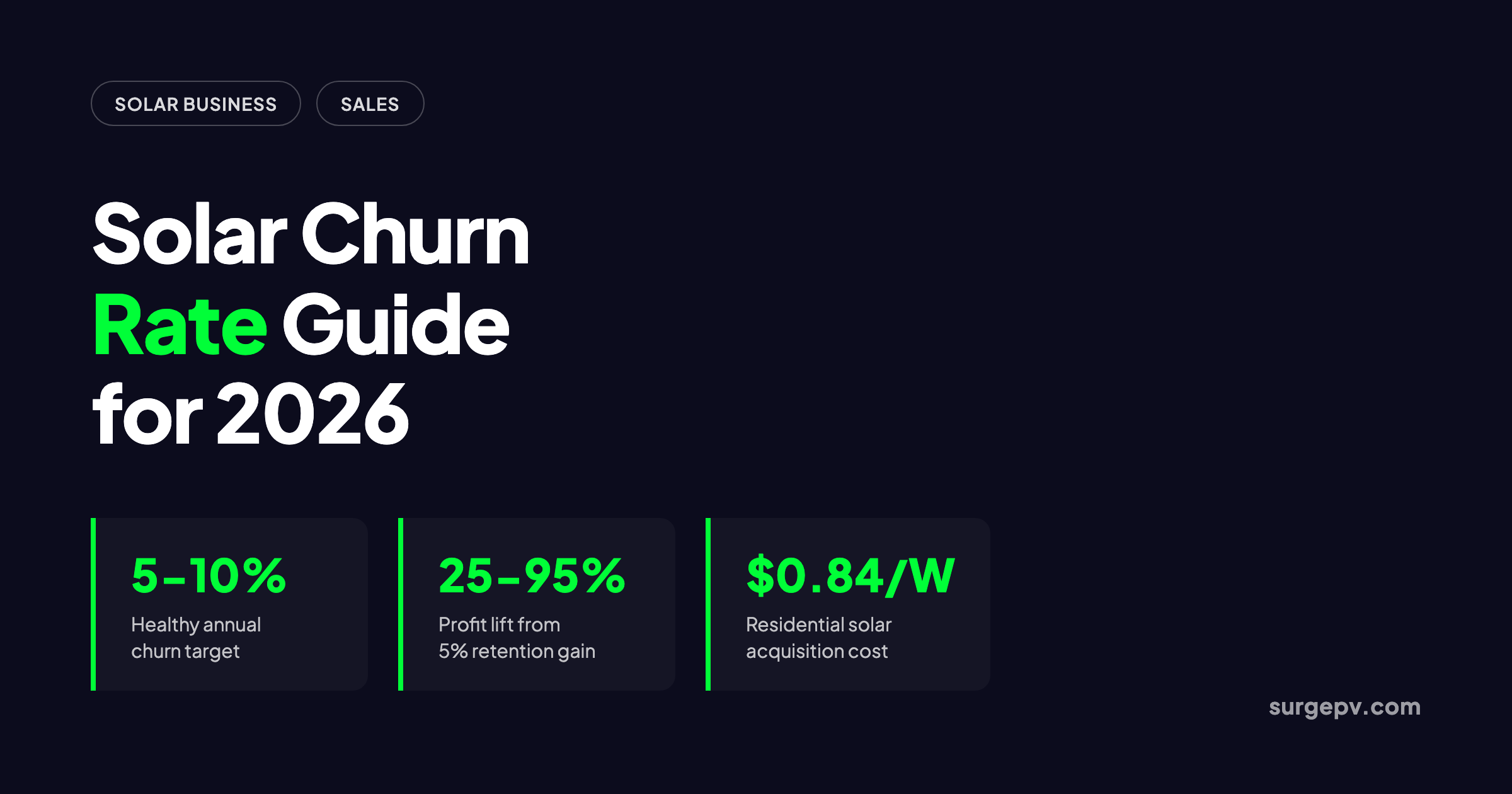 Solar Churn Rate 2026: Business and Sales Guide
