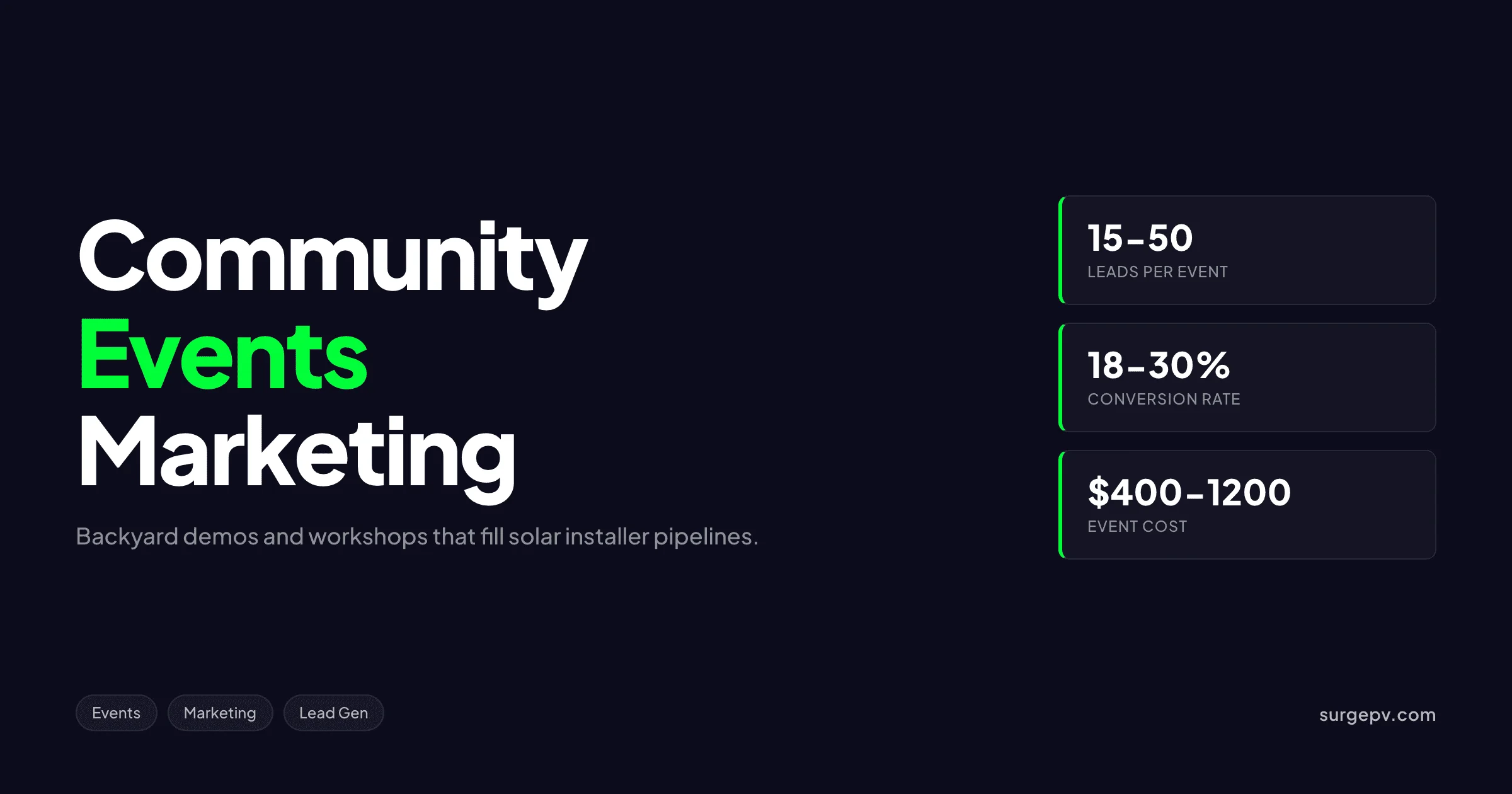 Solar Community Events Marketing 2026: Workshops, Tours & Partnerships