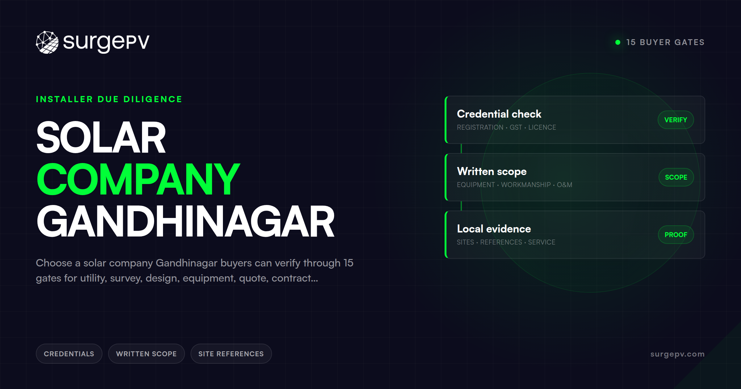 Solar Company Gandhinagar: 15 Buyer Gates
