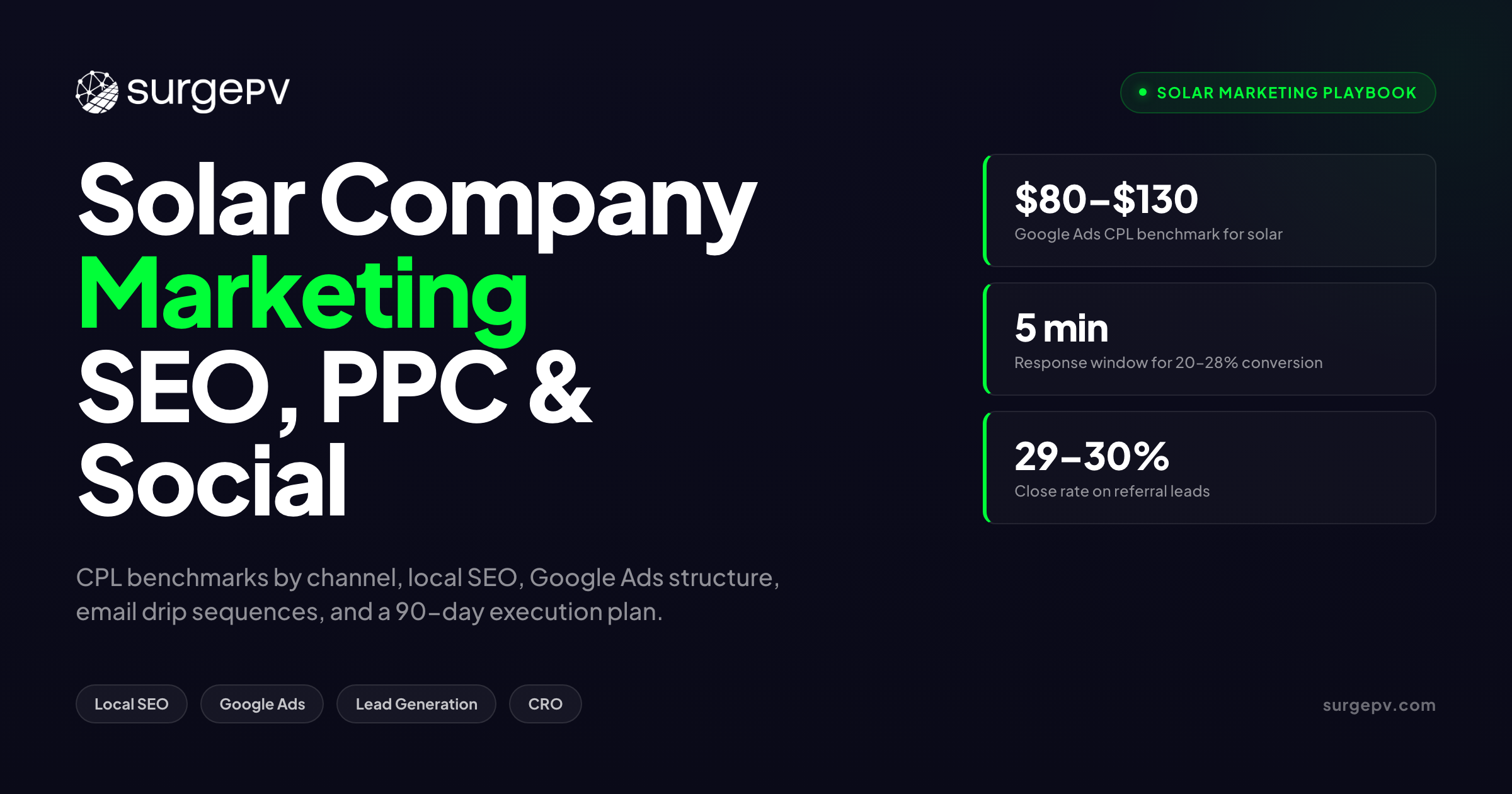 Solar Company Marketing: SEO, PPC & Social Strategy