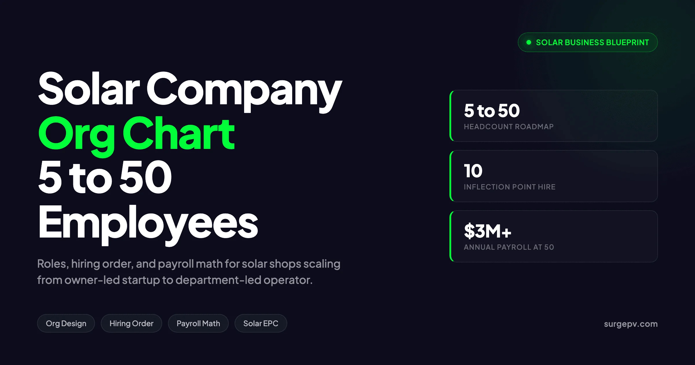 Solar Company Org Chart 2026: Roles, Structure & Scaling