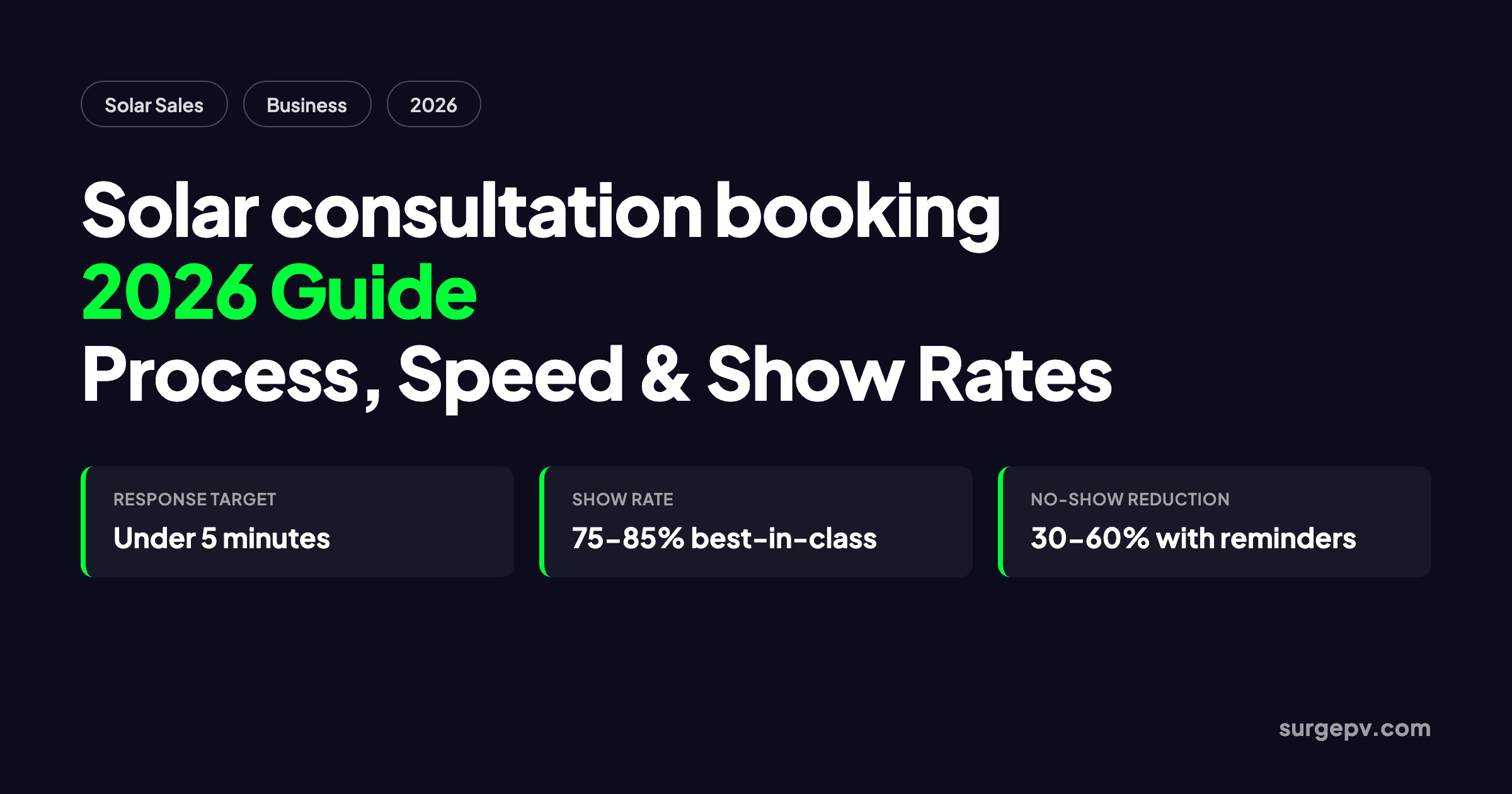 Solar Consultation Booking 2026: Business and Sales Guide