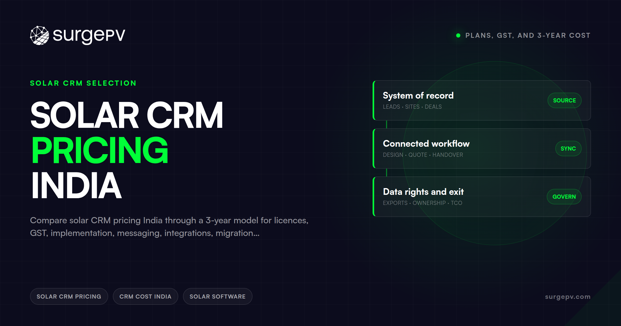 Solar CRM Pricing India: Plans, GST, and 3-Year Cost