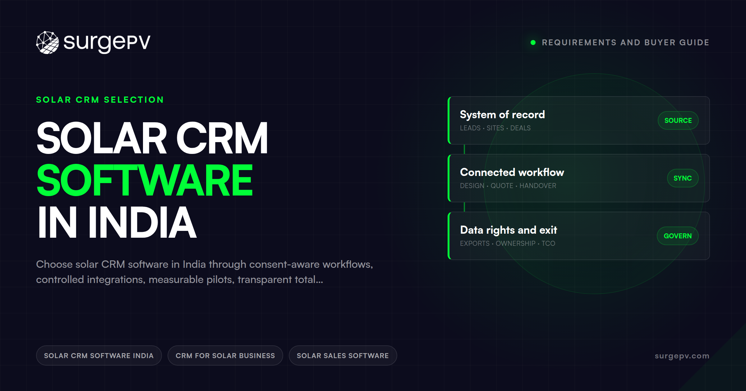 Solar CRM Software in India: Requirements and Buyer Guide