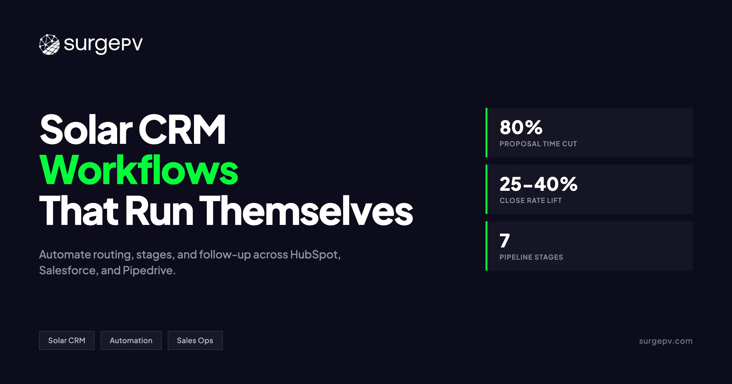 Solar CRM Workflow Automation: Lead Routing, Pipeline Stages & Follow-Up
