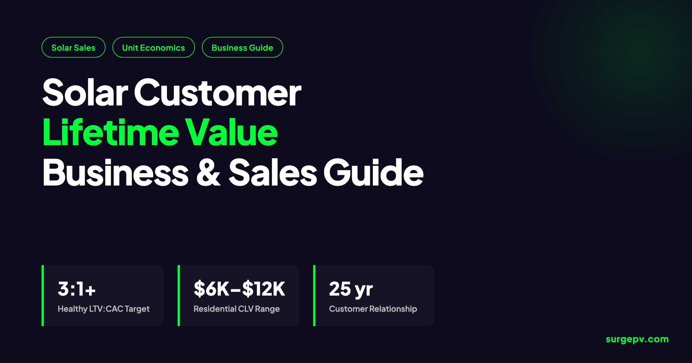 Solar Customer Lifetime Value 2026: Business and Sales Guide