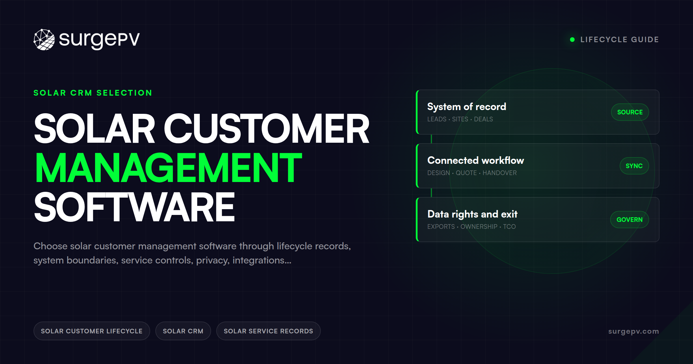 Solar Customer Management Software: Lifecycle Guide