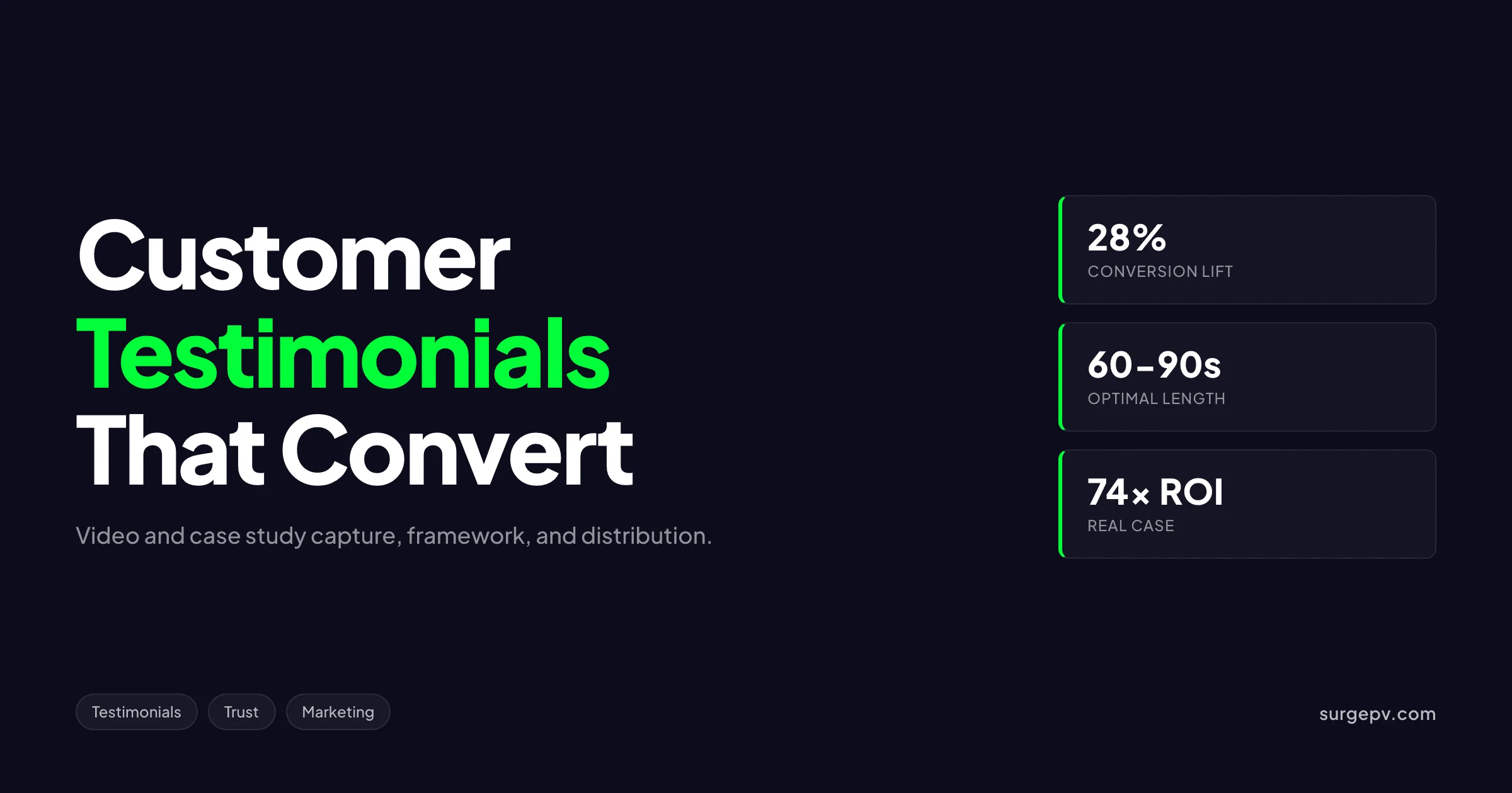 Solar Customer Testimonial Strategy 2026: Video, Reviews & Case Studies