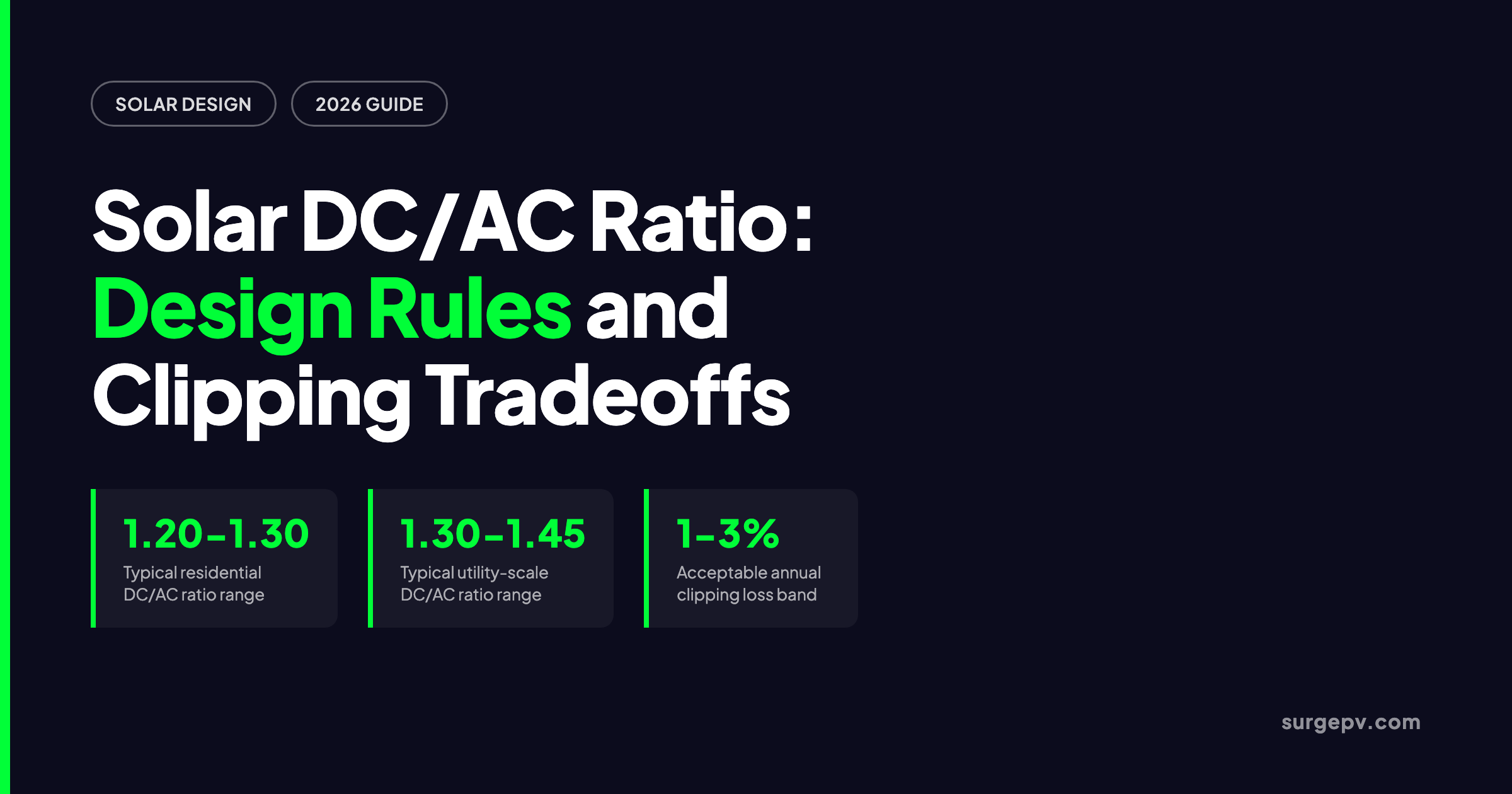 Solar DC/AC Ratio: Design Rules and Clipping Tradeoffs
