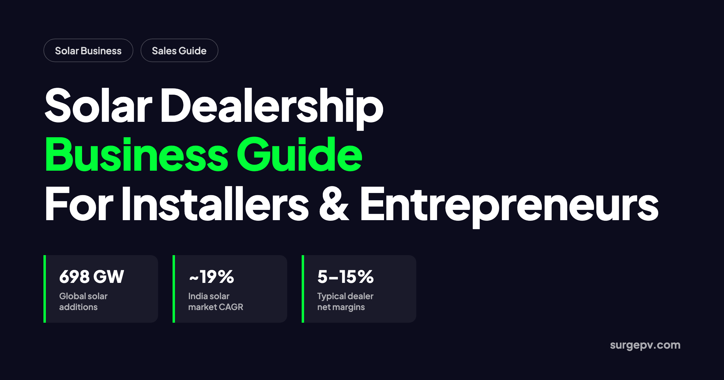 Solar Dealership Model 2026: Business and Sales Guide