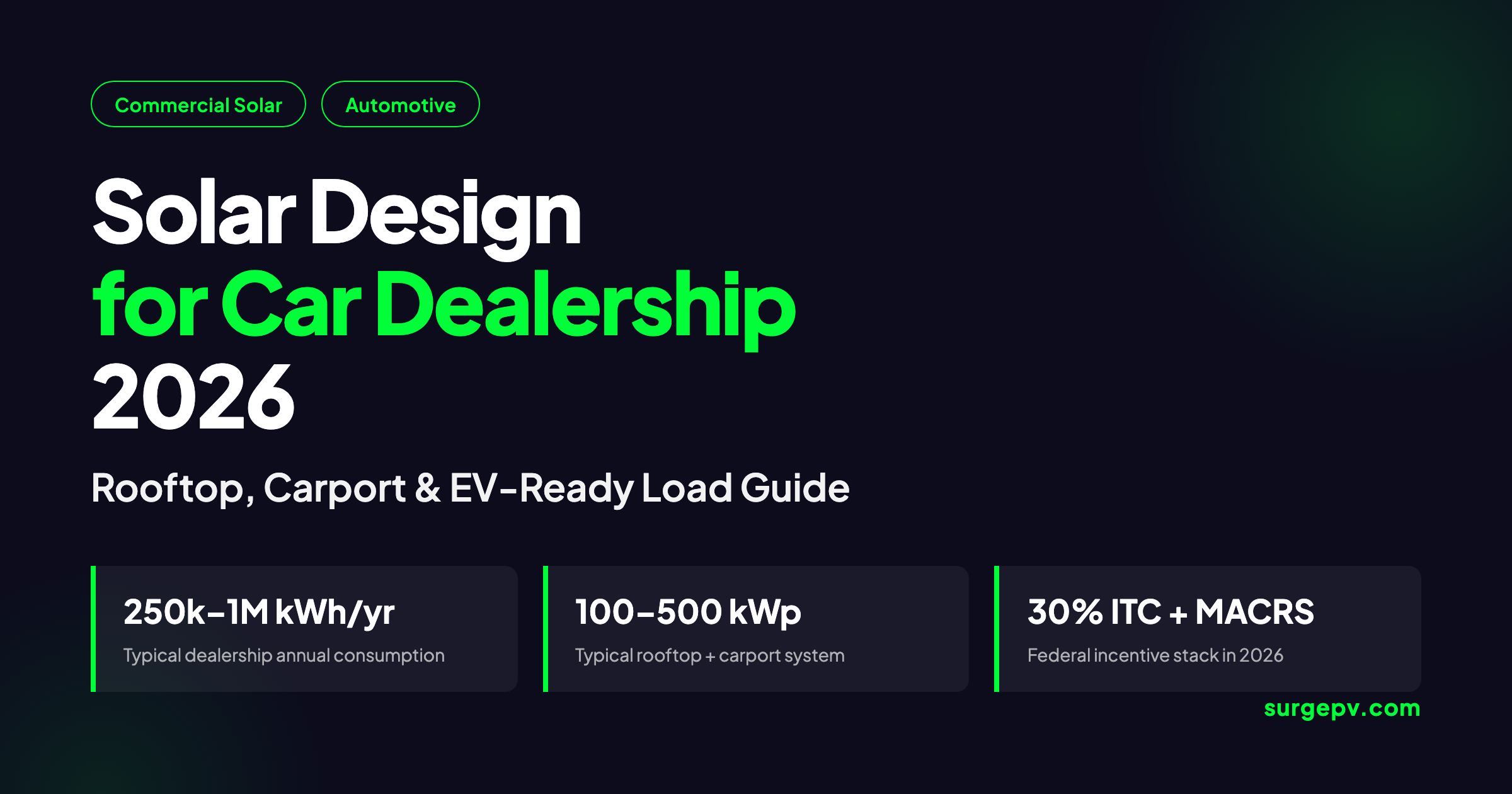 Solar Design for Car Dealership 2026: Rooftop, Carport & EV-Ready Load Guide