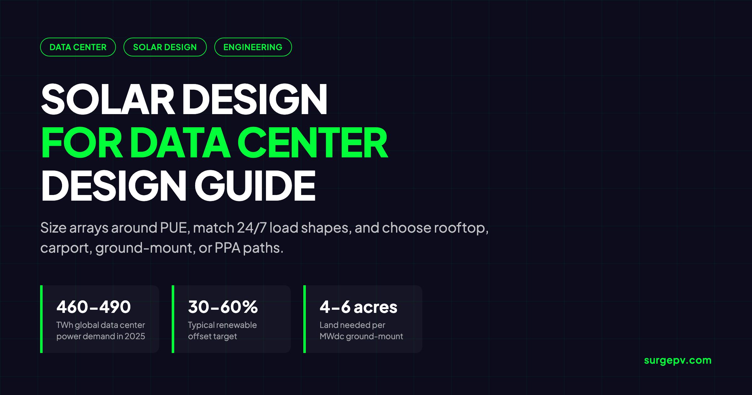 Solar Design for Data Center 2026: Design Guide
