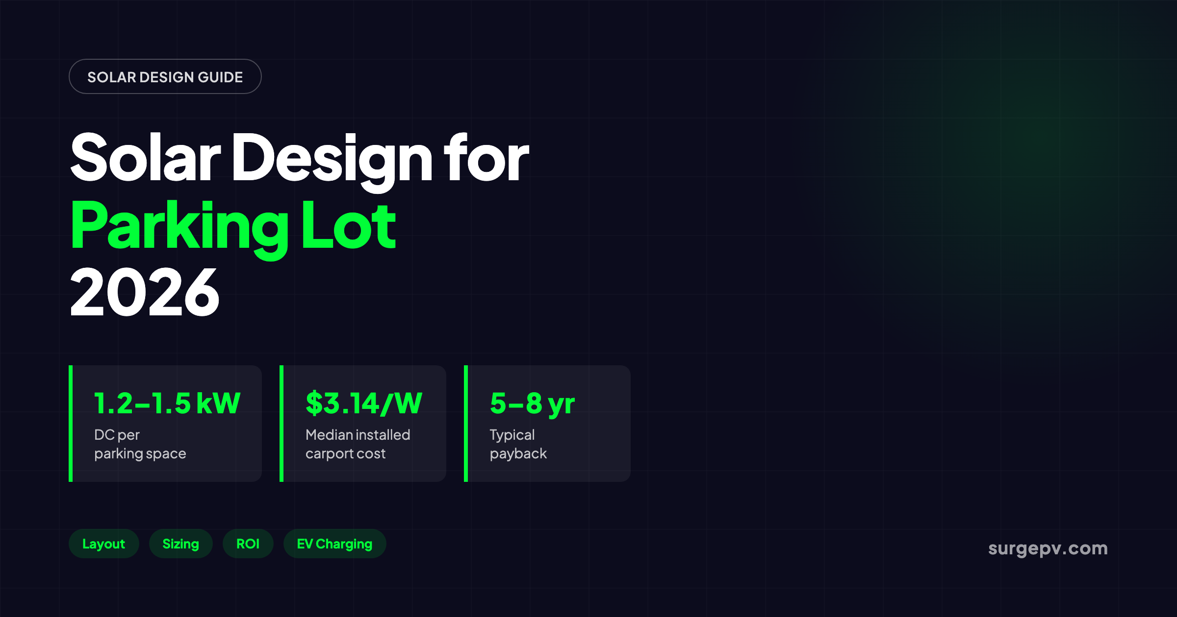 Solar Design for Parking Lot 2026: Layout, Sizing & ROI Guide