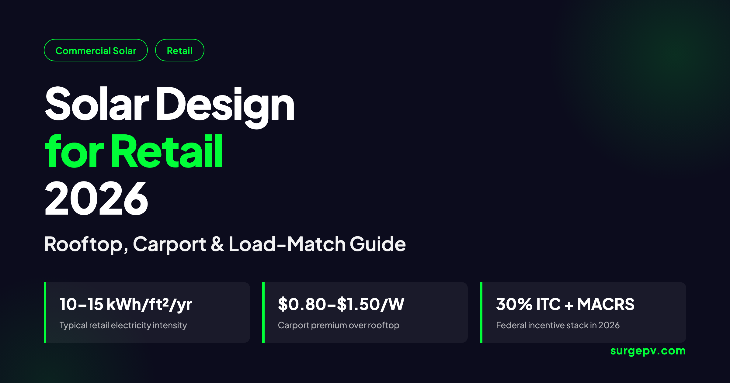 Solar Design for Retail 2026: Rooftop, Carport & Load-Match Guide