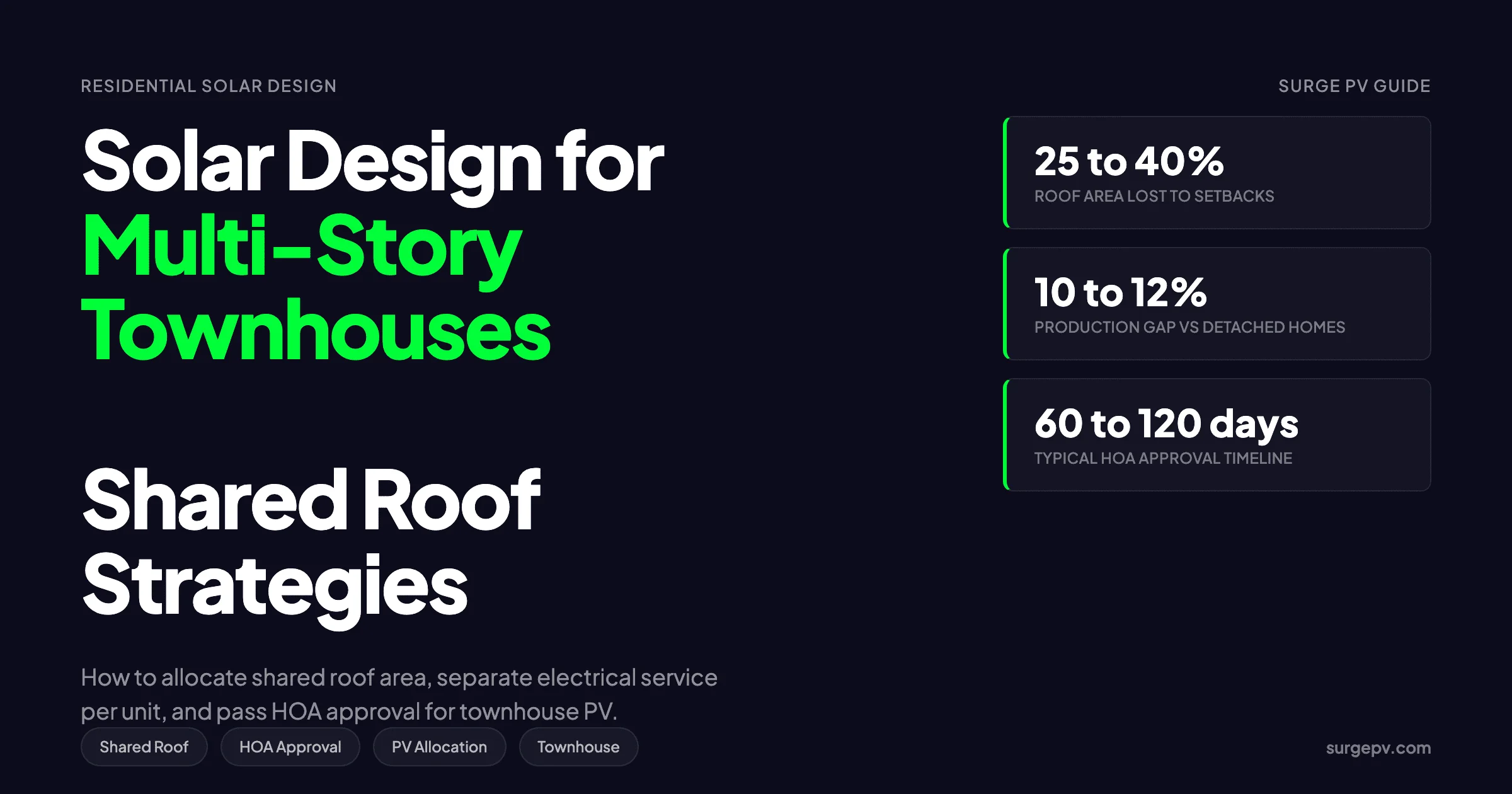 Solar Design for Multi-Story Townhouses