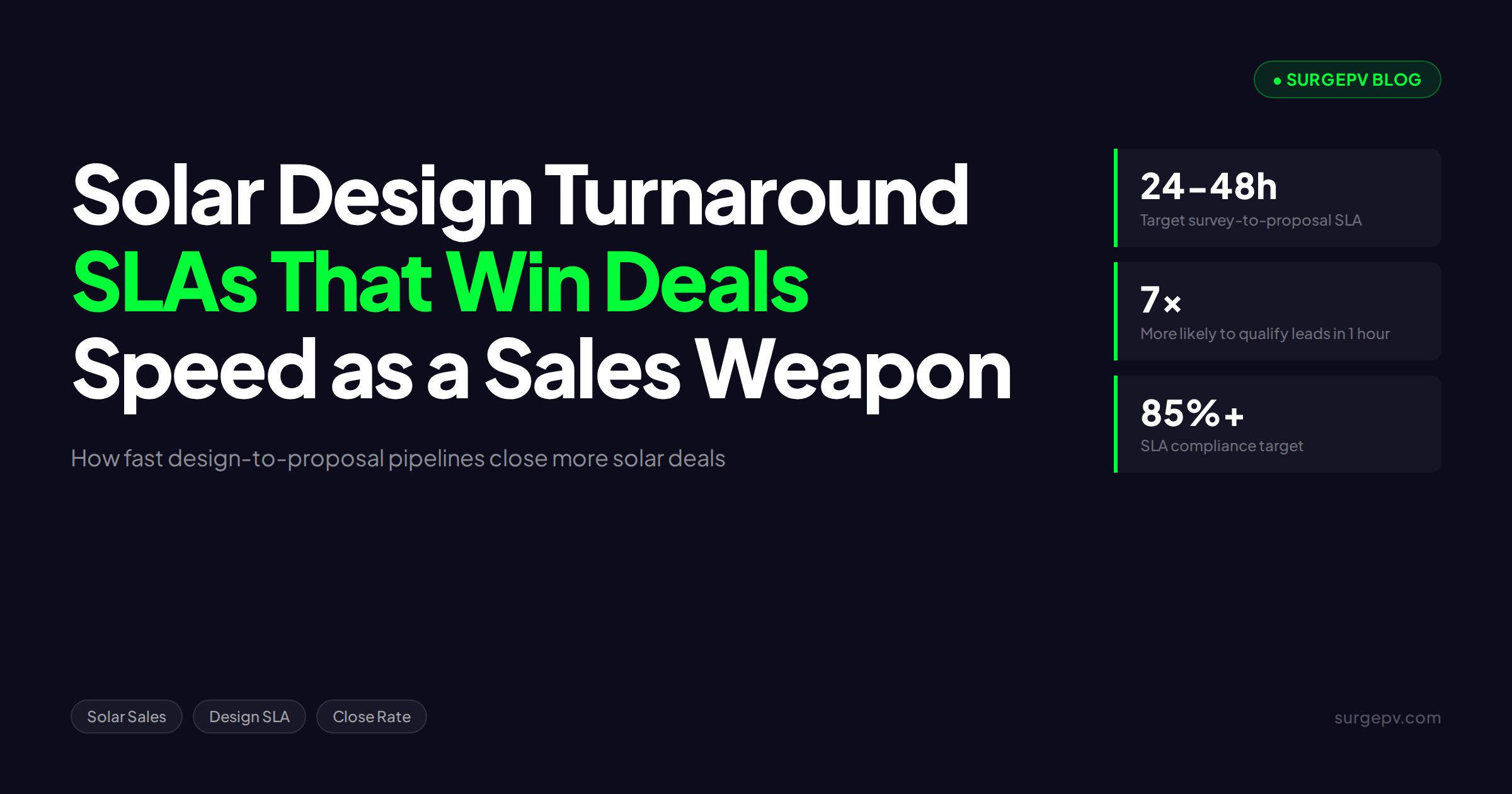 Solar Design Turnaround Time: SLAs That Win Deals and Close Faster