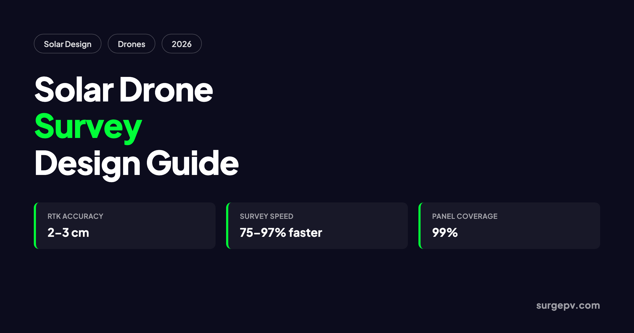 Solar Drone Survey 2026: Design Guide