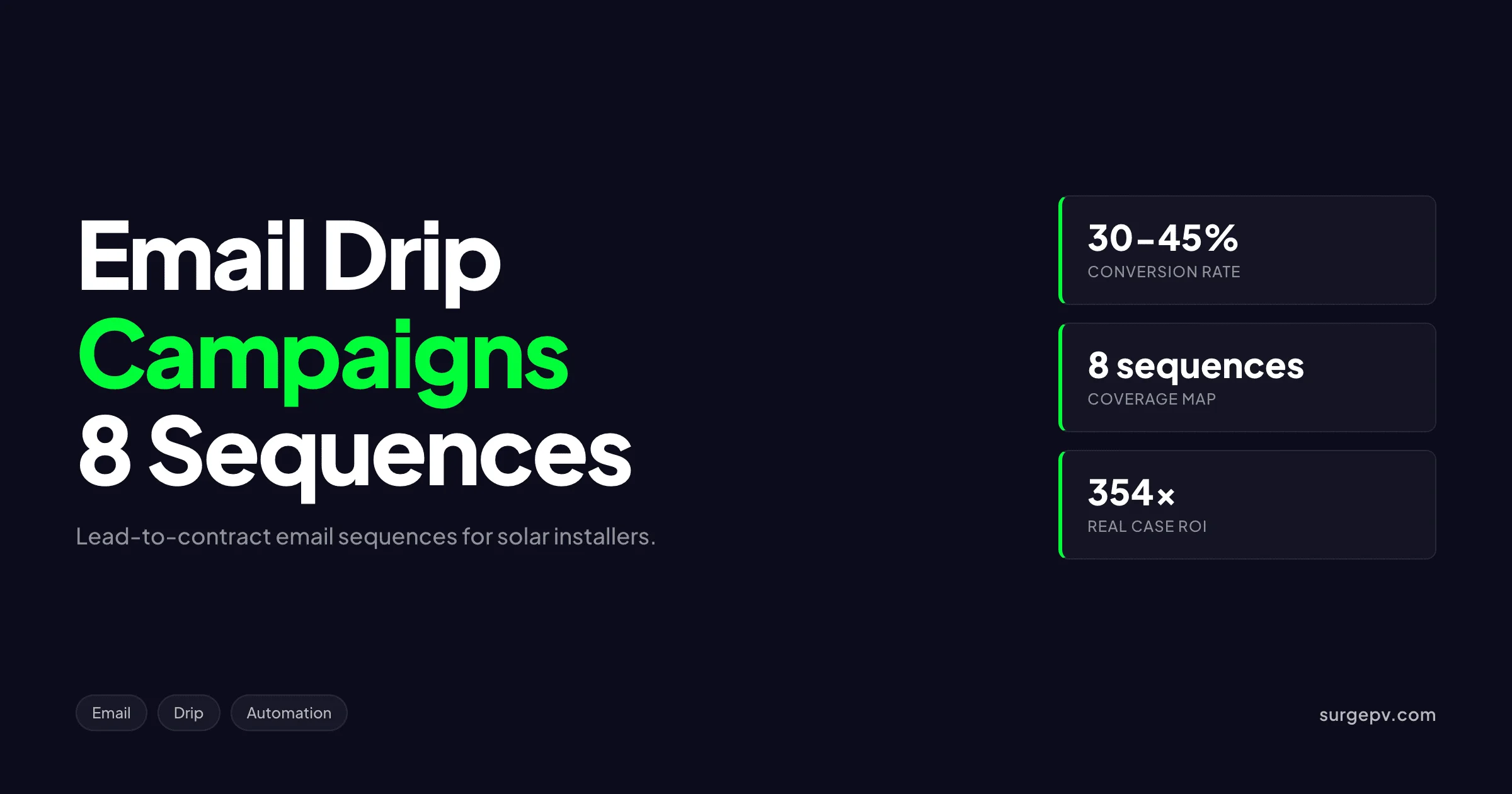 Solar Email Drip Campaigns 2026