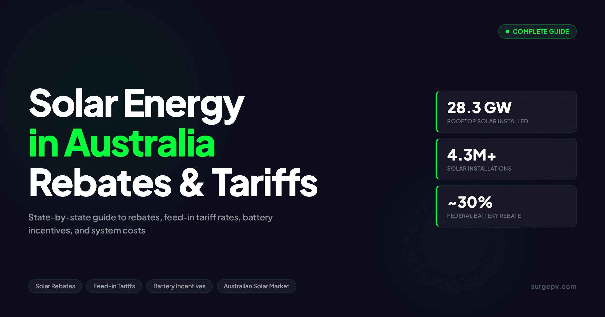 Solar Energy in Australia 2026