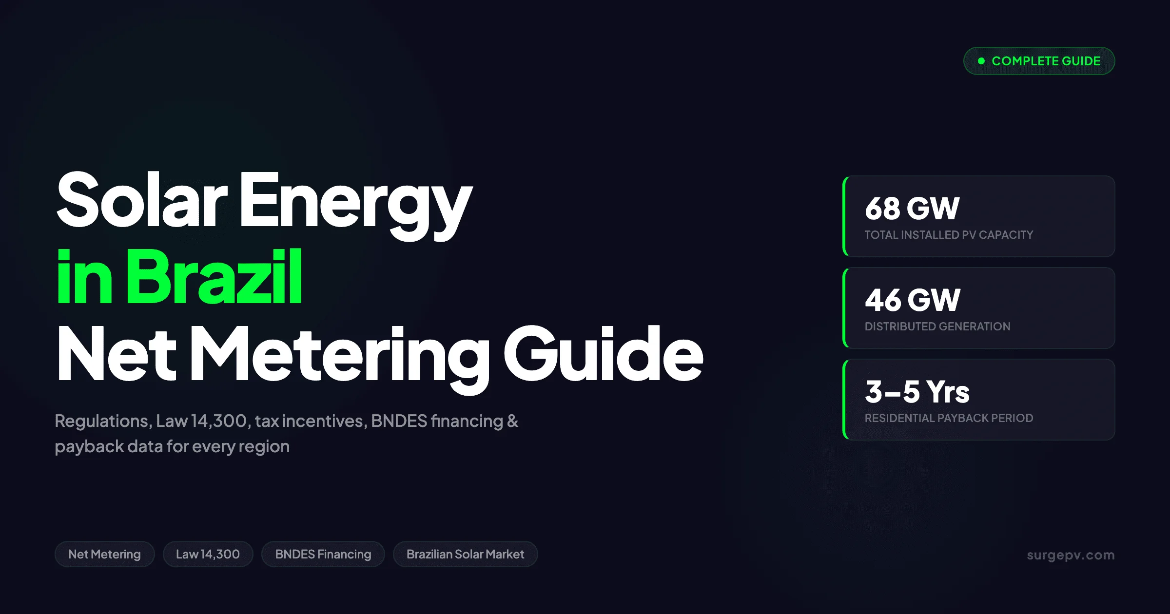 Solar Energy Brazil 2026: Costs, Incentives & Net Metering