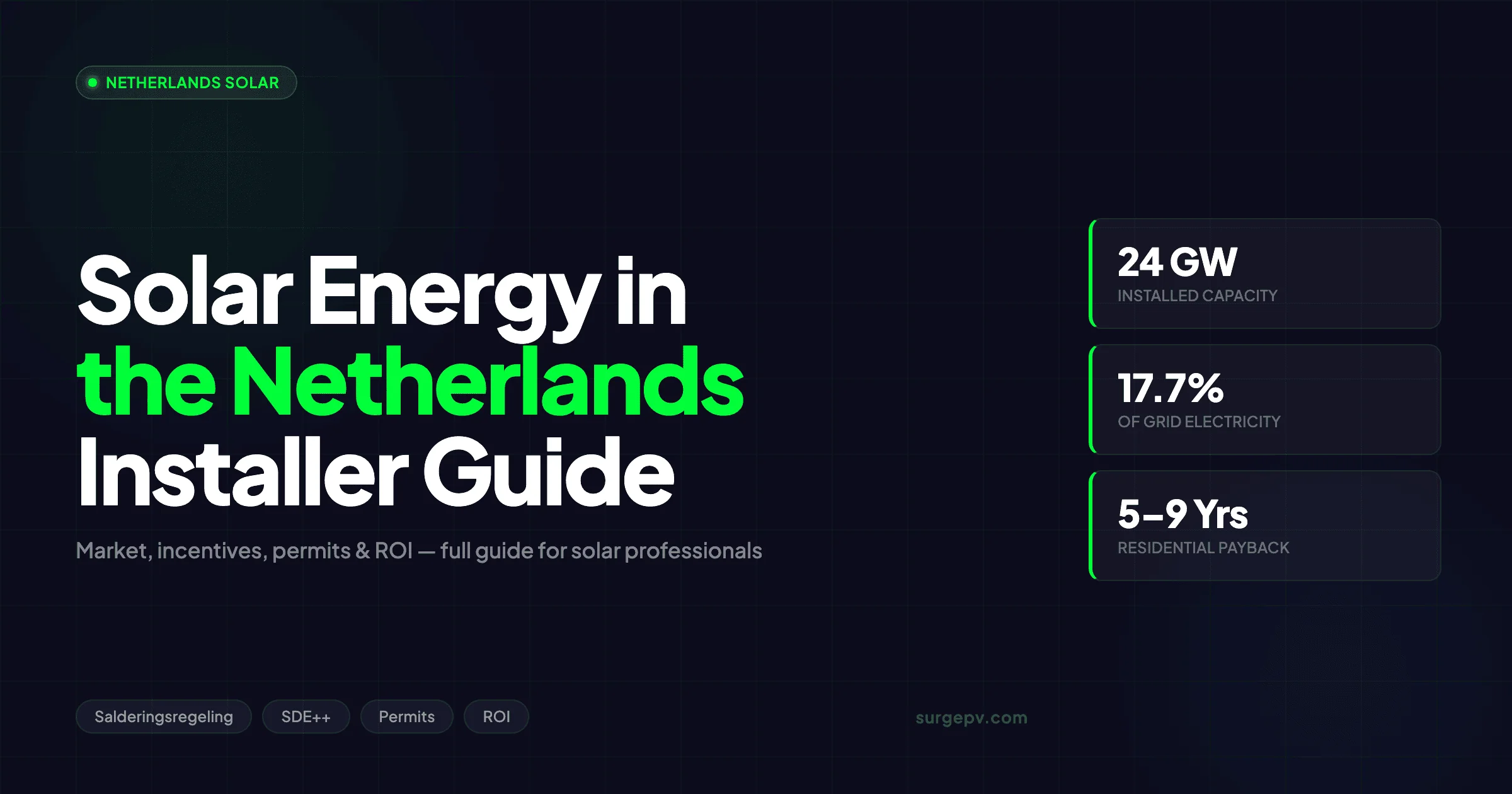 Solar Energy Netherlands 2026: SDE++, Net Metering & Costs