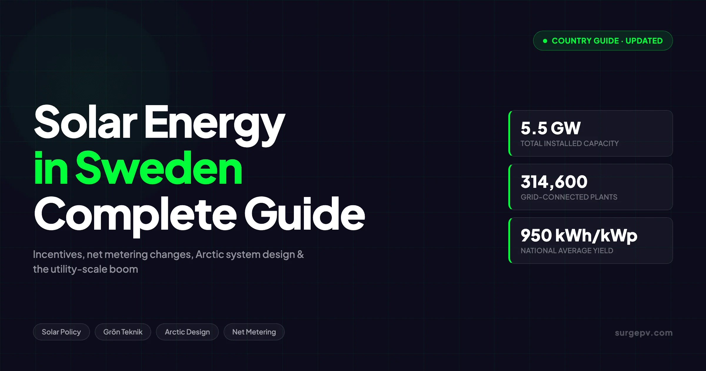 Solar Energy Sweden 2026: Subsidies, Costs & Payback Guide