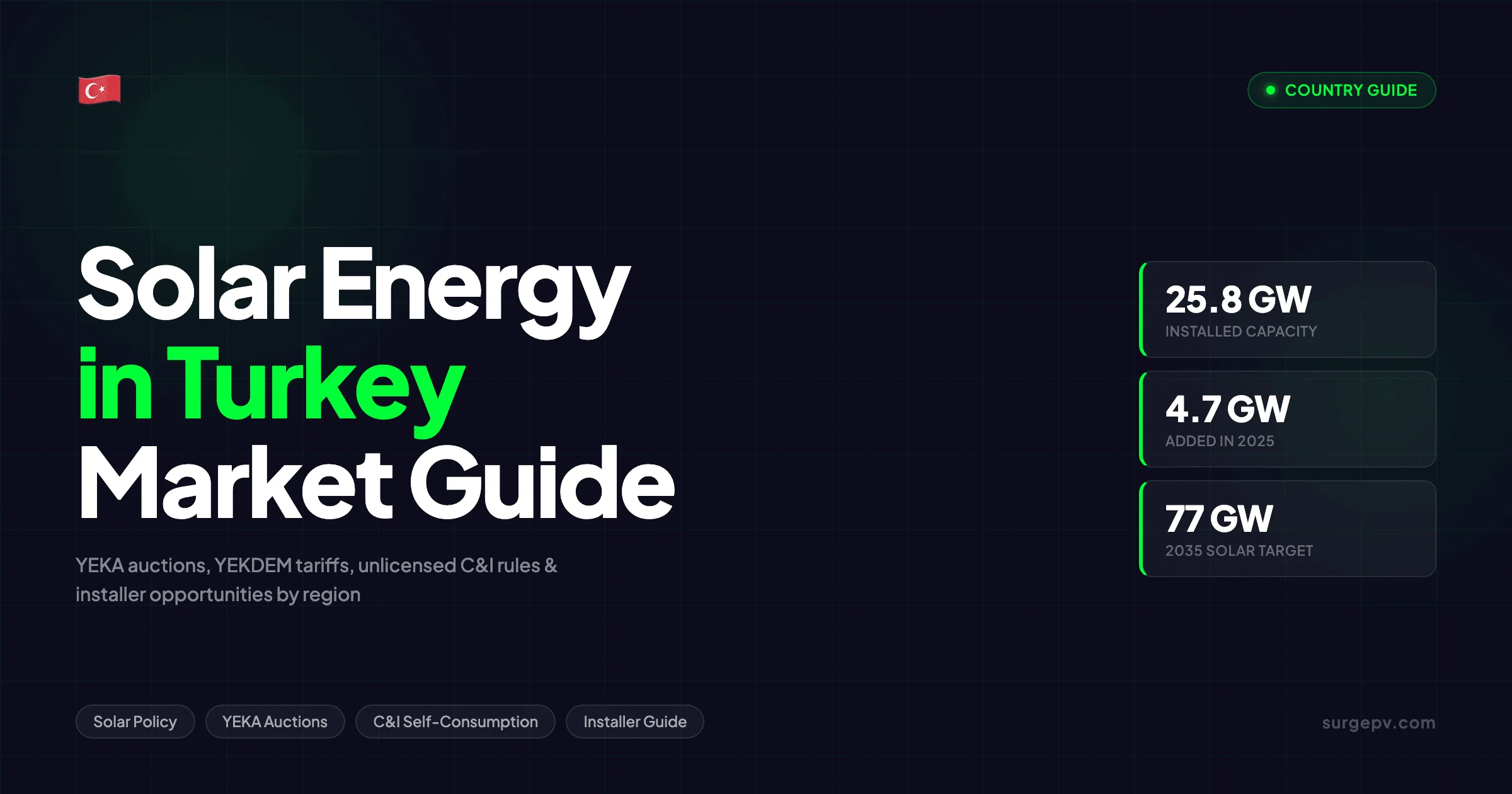 Solar Energy Turkey 2026: YEKA, Costs & Grid Connection