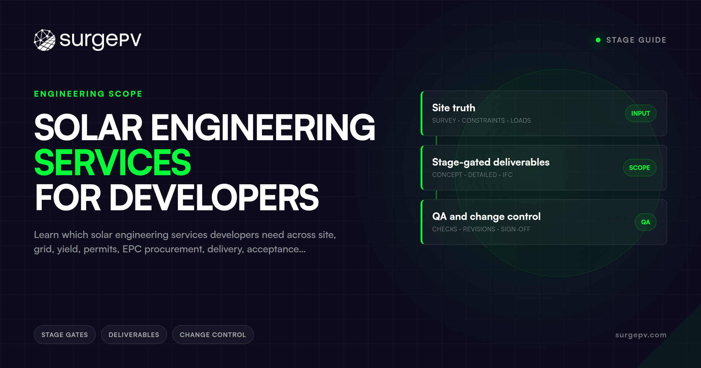 Solar Engineering Services for Developers: Stage Guide