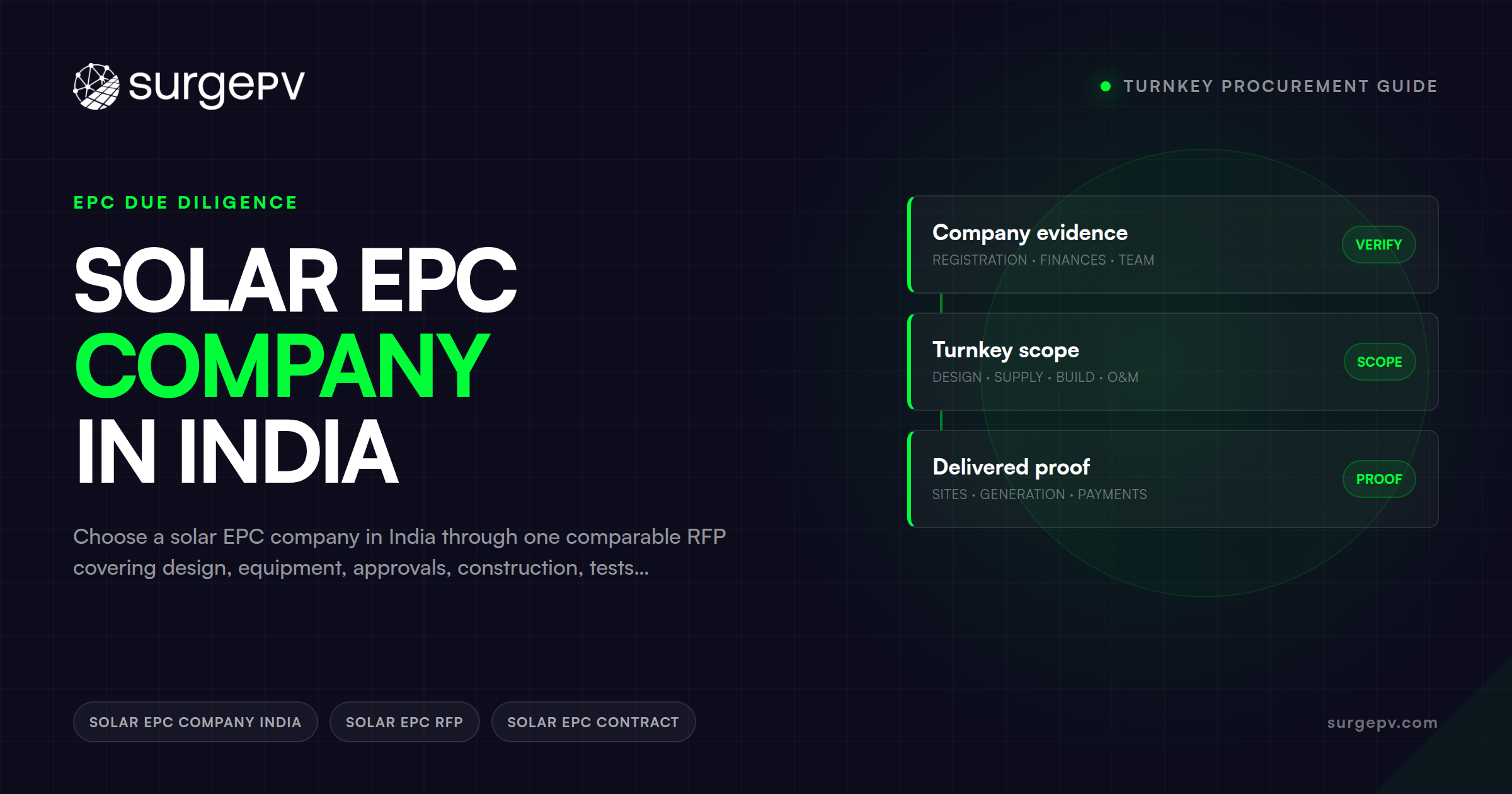 Solar EPC Company in India: Turnkey Procurement Guide