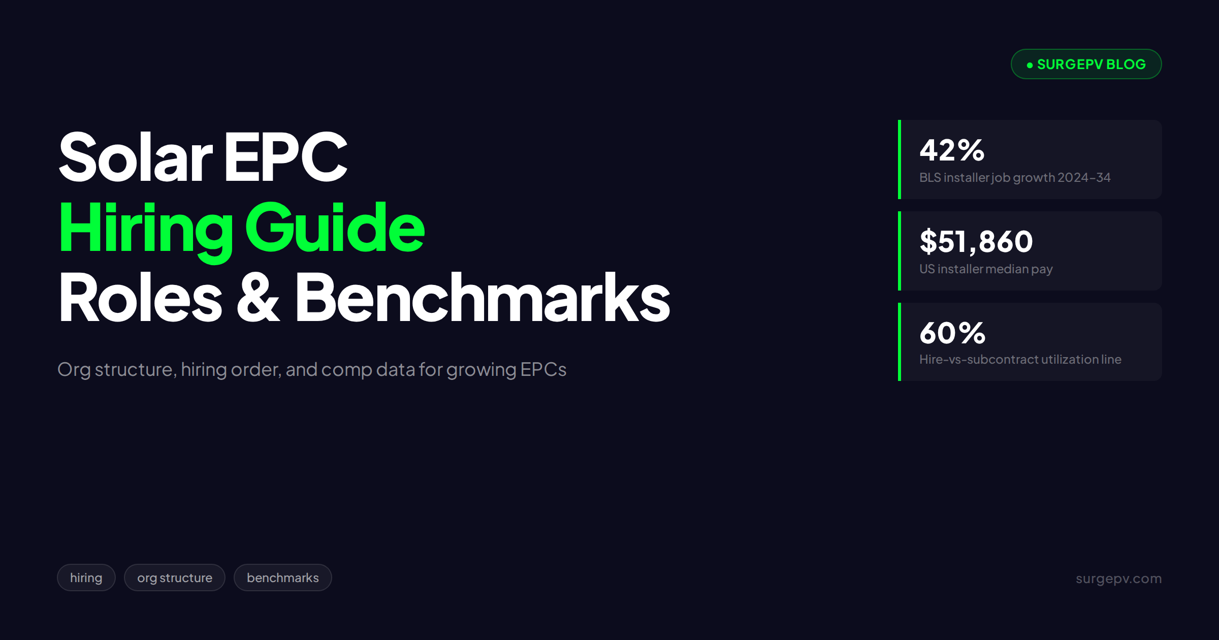 Solar EPC Hiring Guide: Org Structure, Roles & Compensation Benchmarks