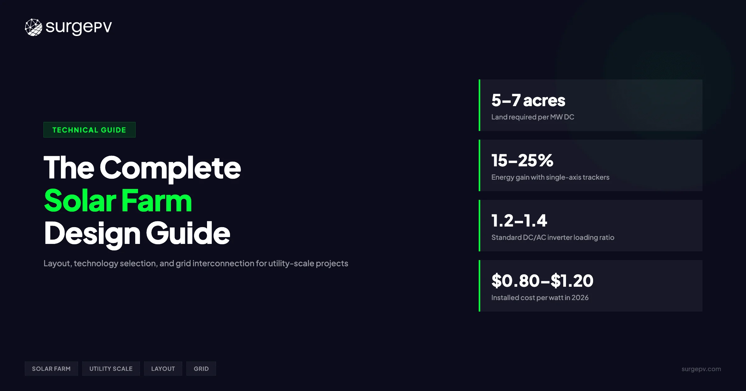 Solar Farm Design Guide 2026: Utility-Scale Layout & Optimization