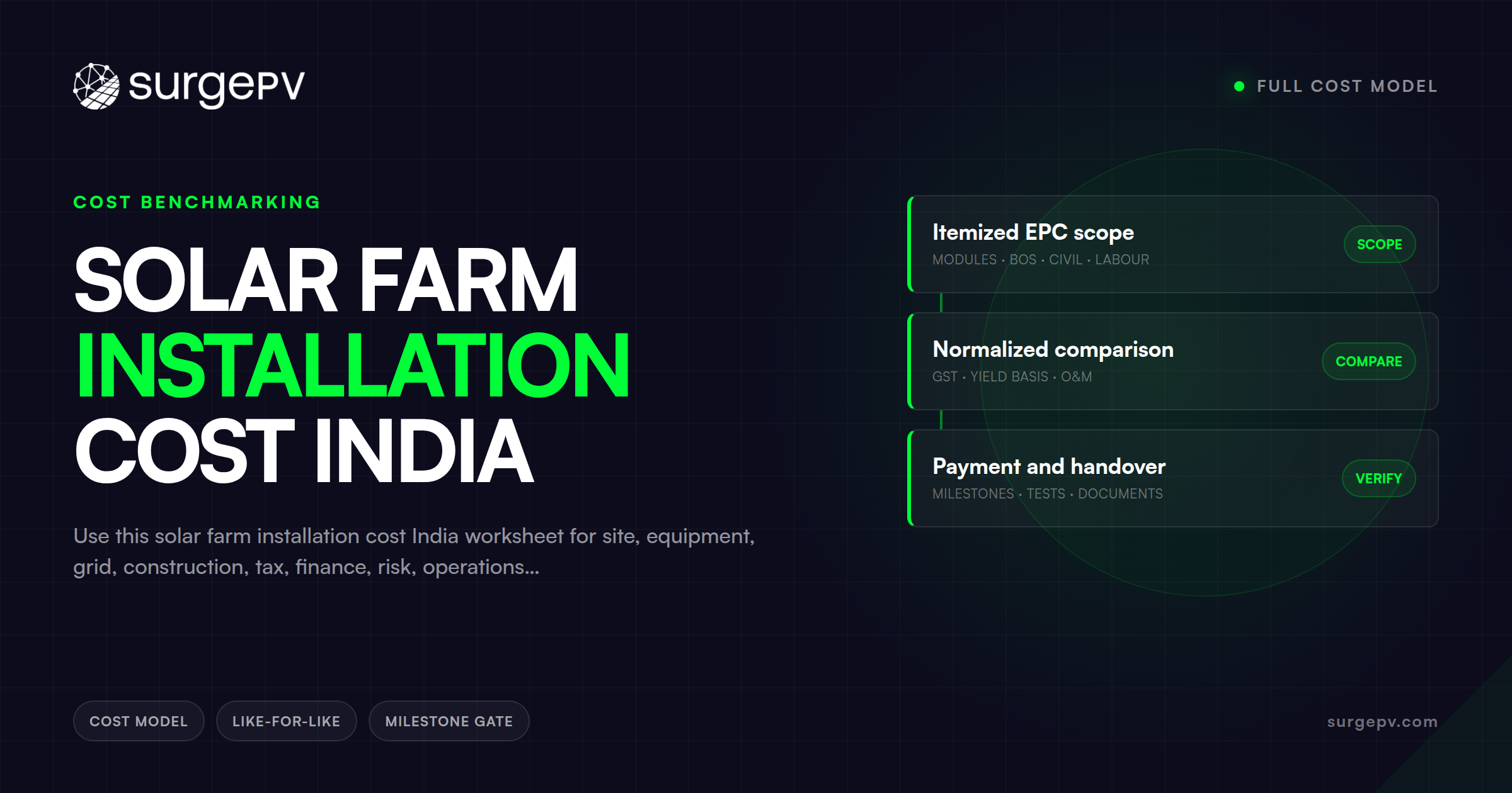 Solar Farm Installation Cost India: Full Cost Model