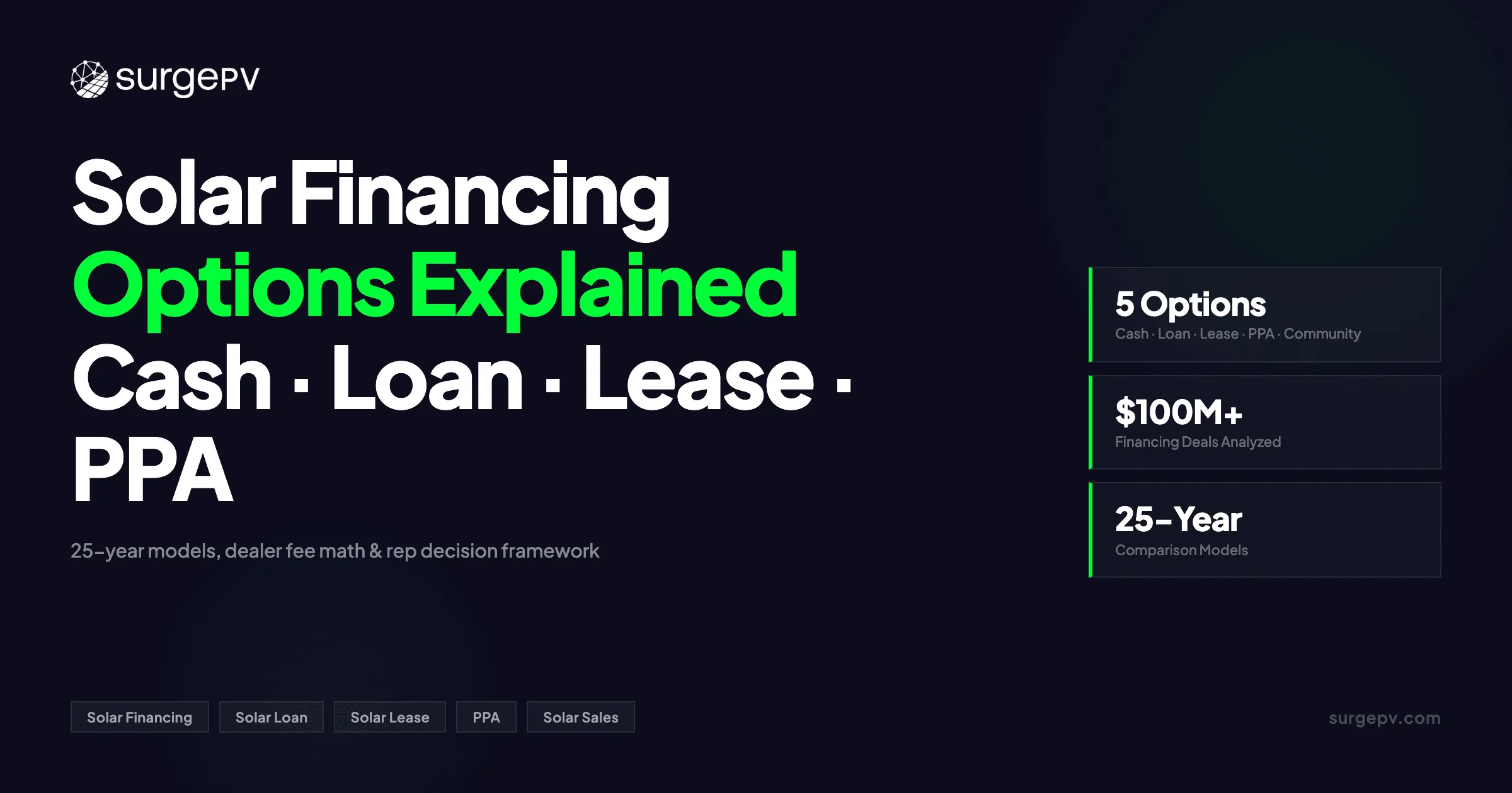Solar Financing Options Explained