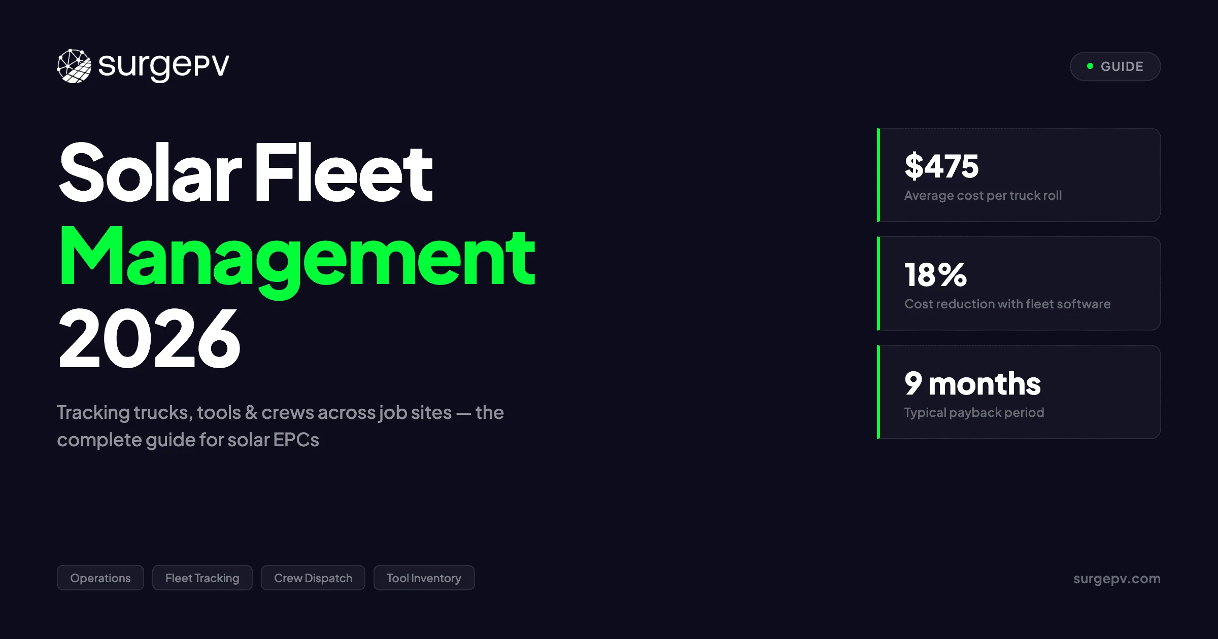 Solar Fleet Management 2026: Monitoring, Maintenance & Asset Optimization