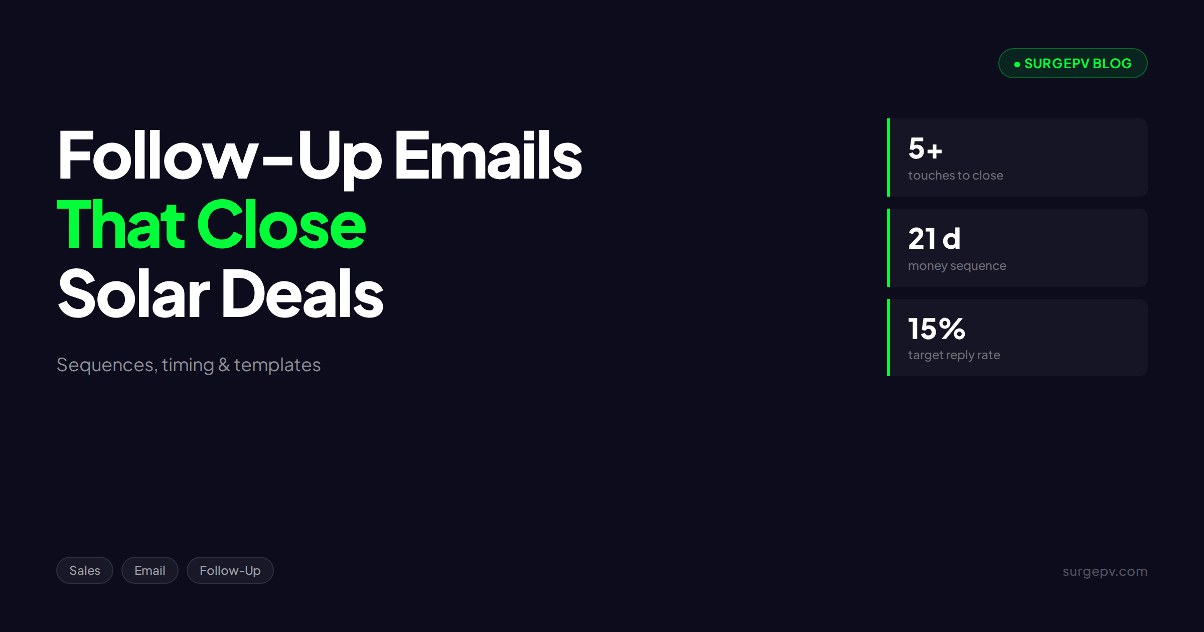 Solar Follow-Up Email Sequences That Close Deals: Templates & Timing