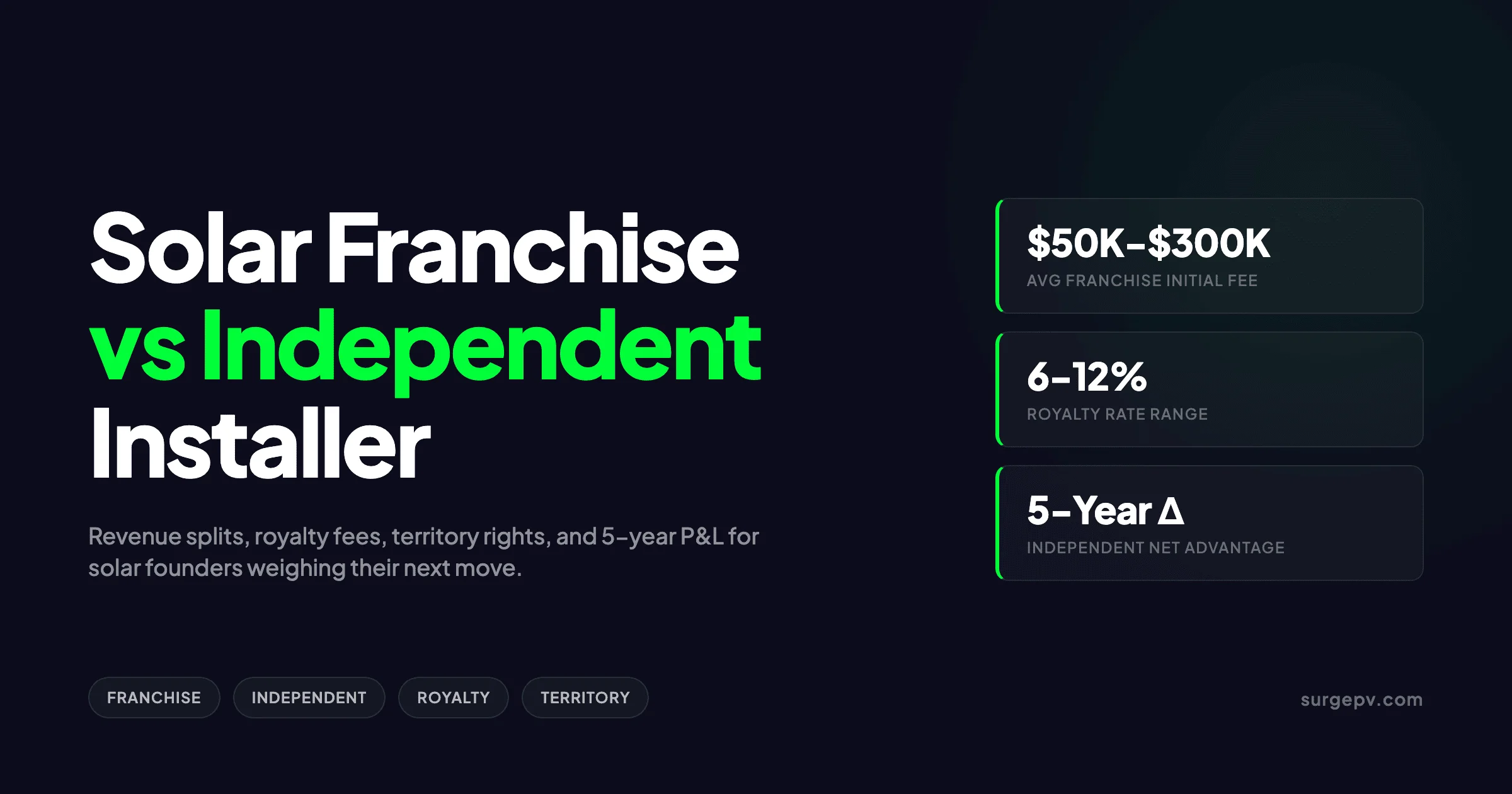 Solar Franchise vs Independent Installer 2026