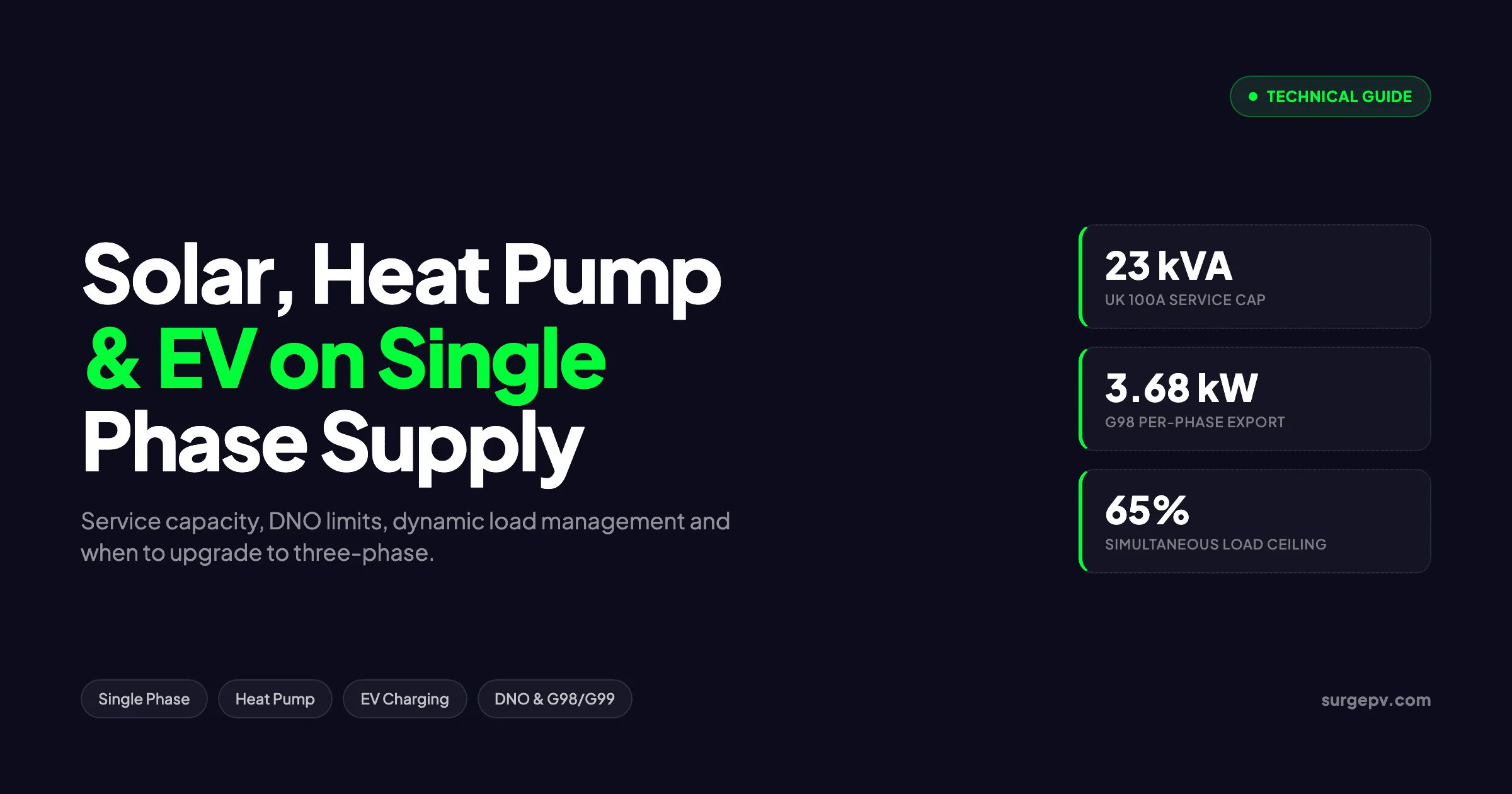 Solar Heat Pump EV Single Phase 2026