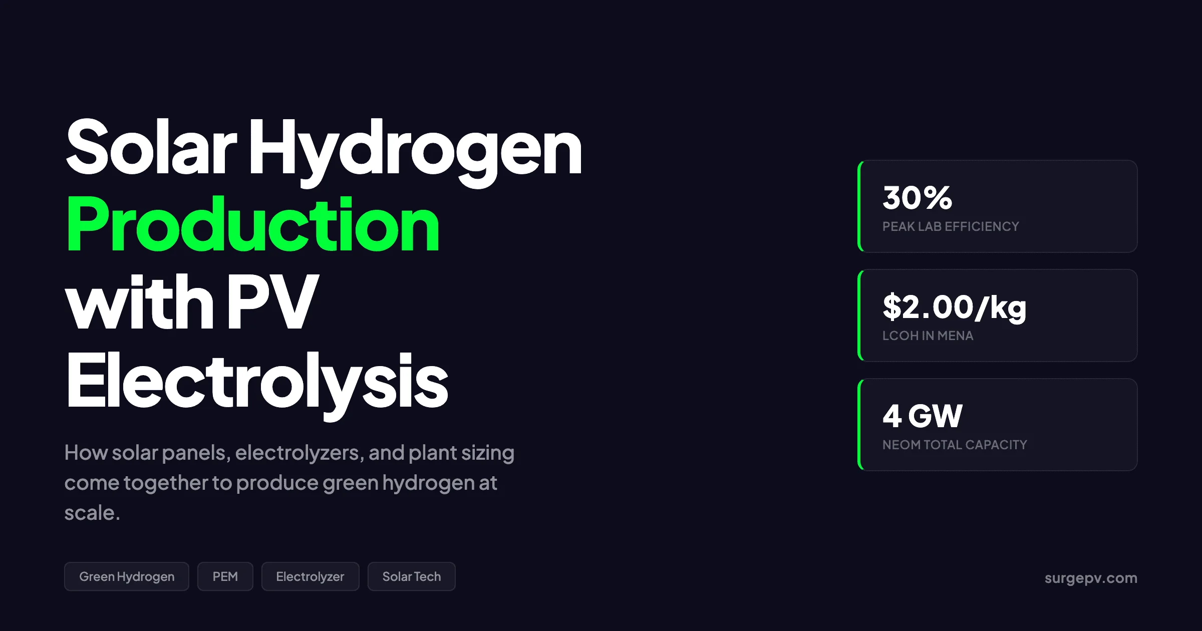 Solar Hydrogen Production 2026: PV Electrolysis & Green H2 Costs