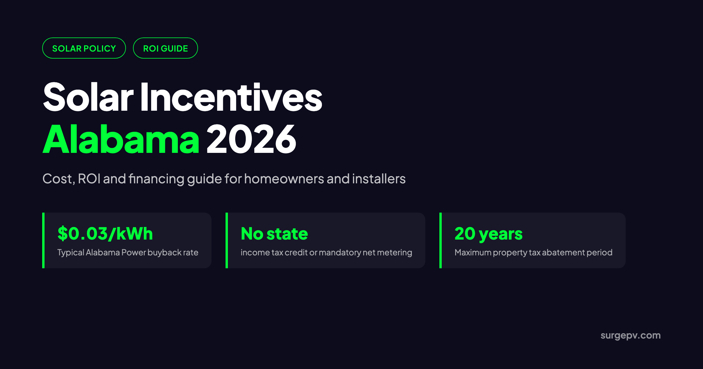 Solar incentives Alabama 2026: Cost, ROI and Financing Guide