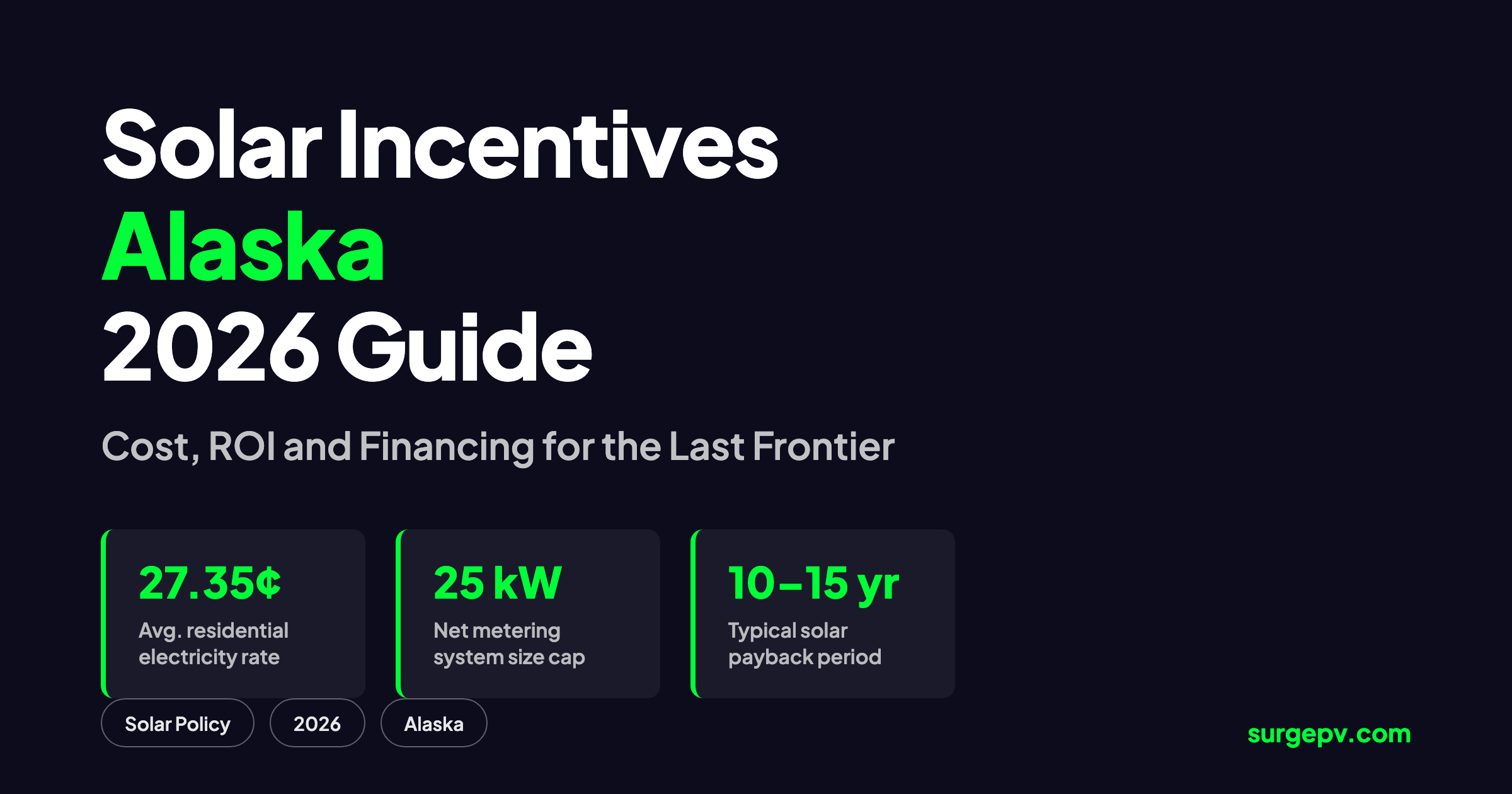 Solar incentives Alaska 2026: Cost, ROI and Financing Guide
