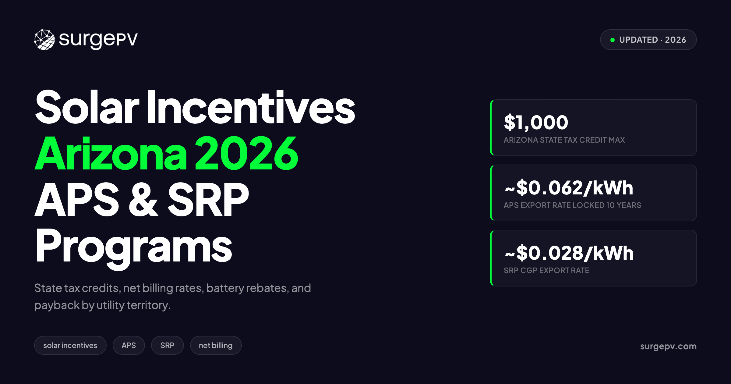Solar Incentives Arizona 2026: APS and SRP Programs