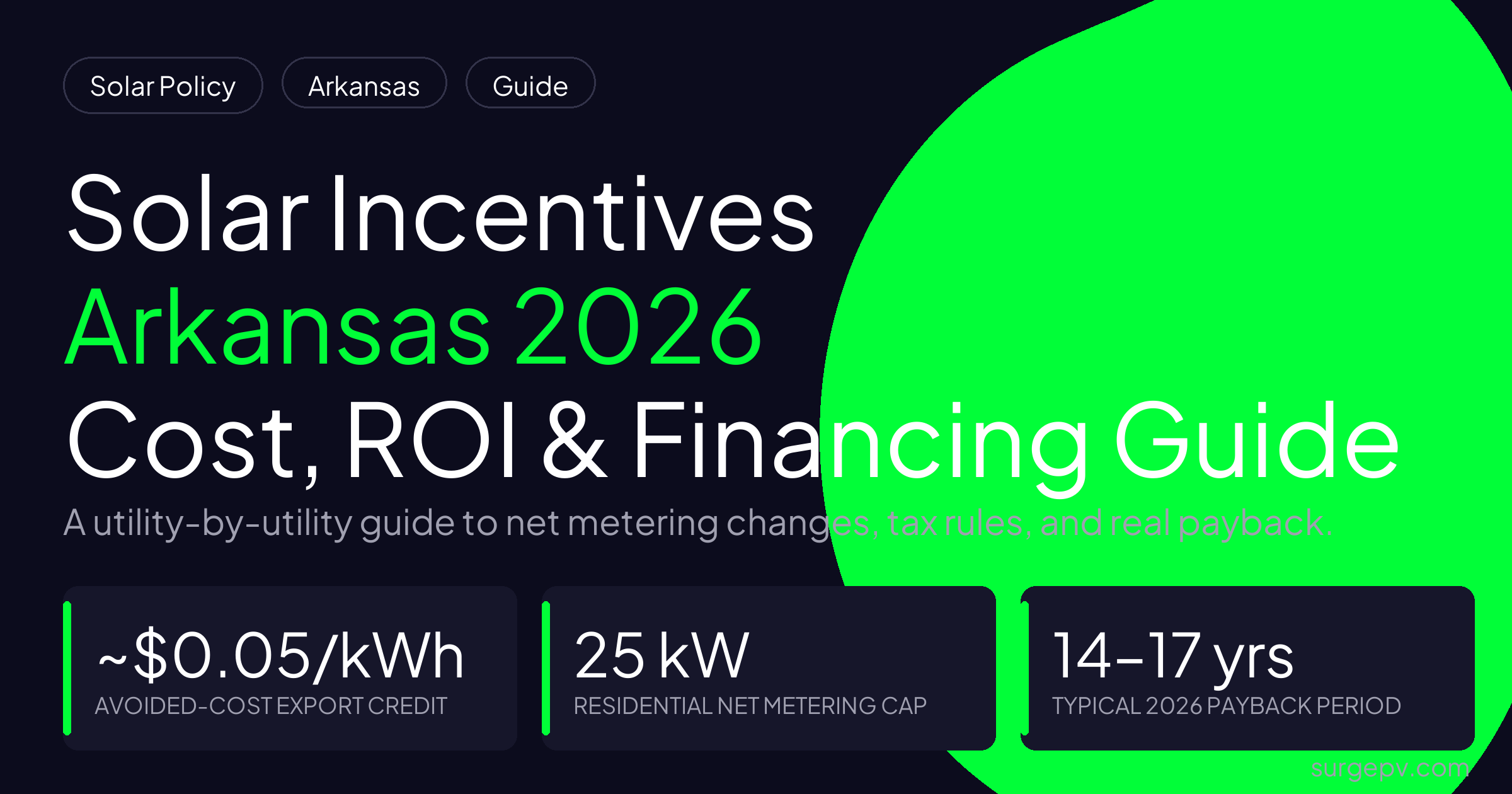 Solar incentives Arkansas 2026: Cost, ROI and Financing Guide