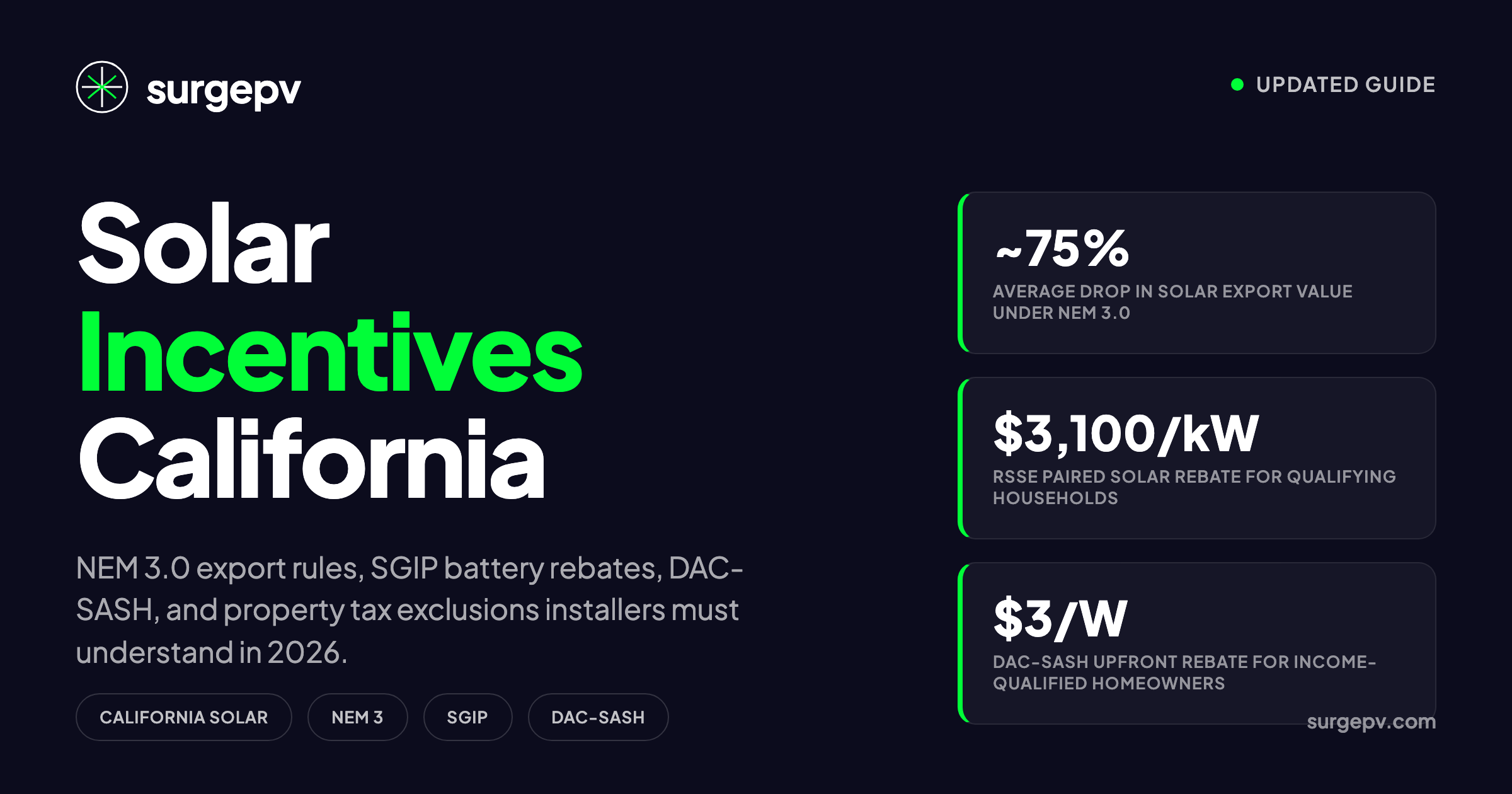 Solar Incentives California 2026: NEM 3 and Beyond
