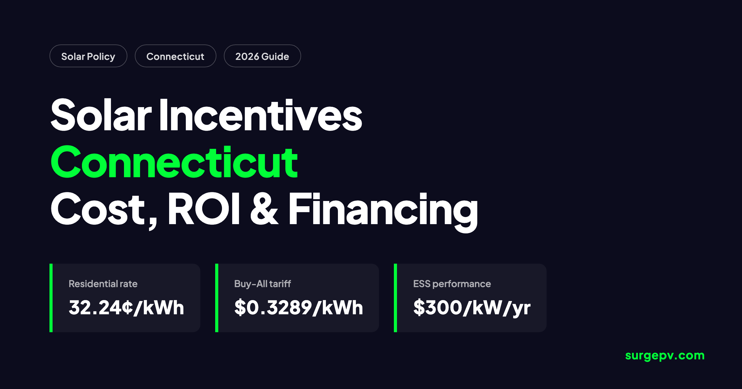 Solar incentives Connecticut 2026: Cost, ROI and Financing Guide