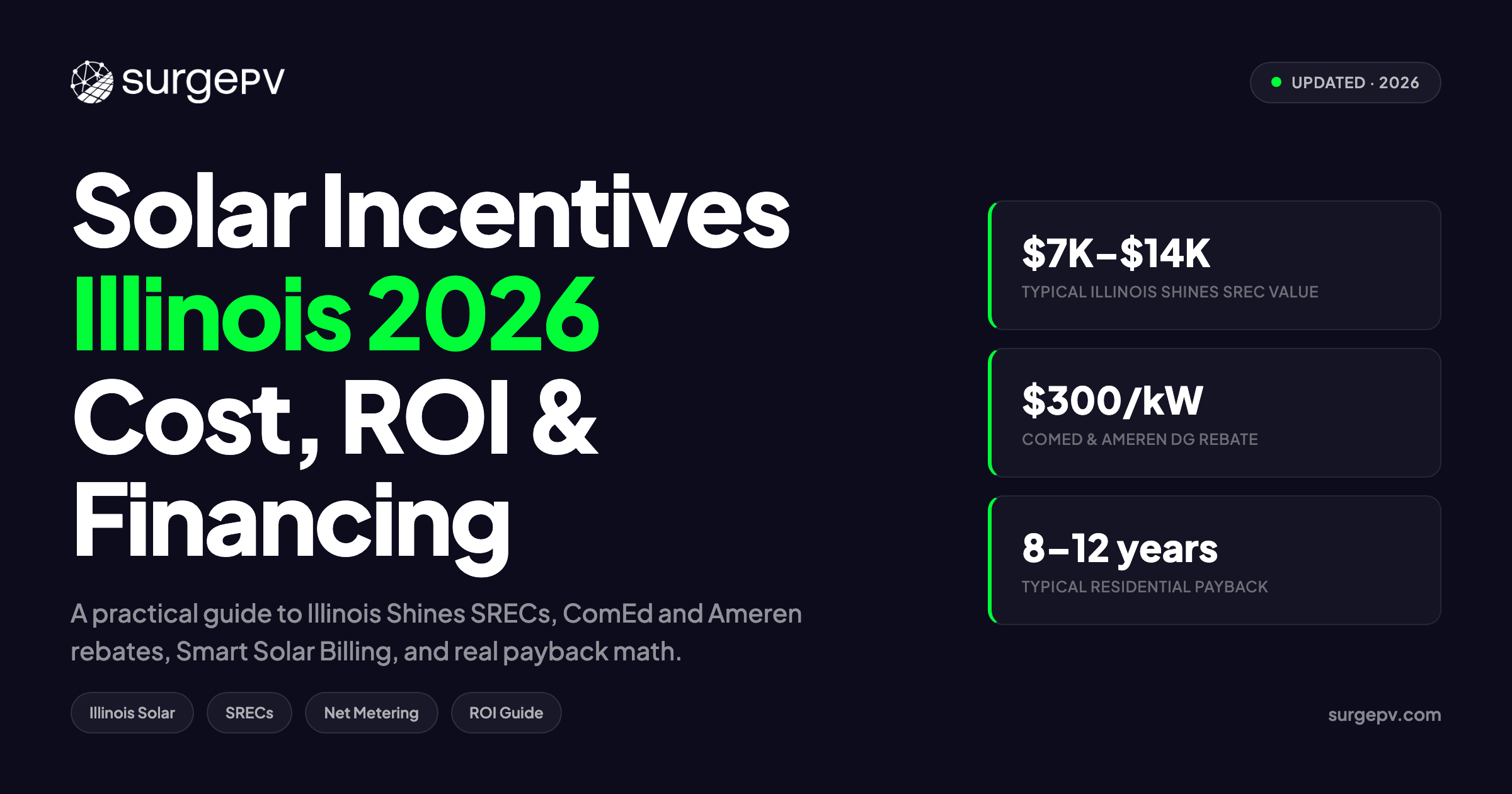 Solar incentives Illinois 2026: Cost, ROI and Financing Guide