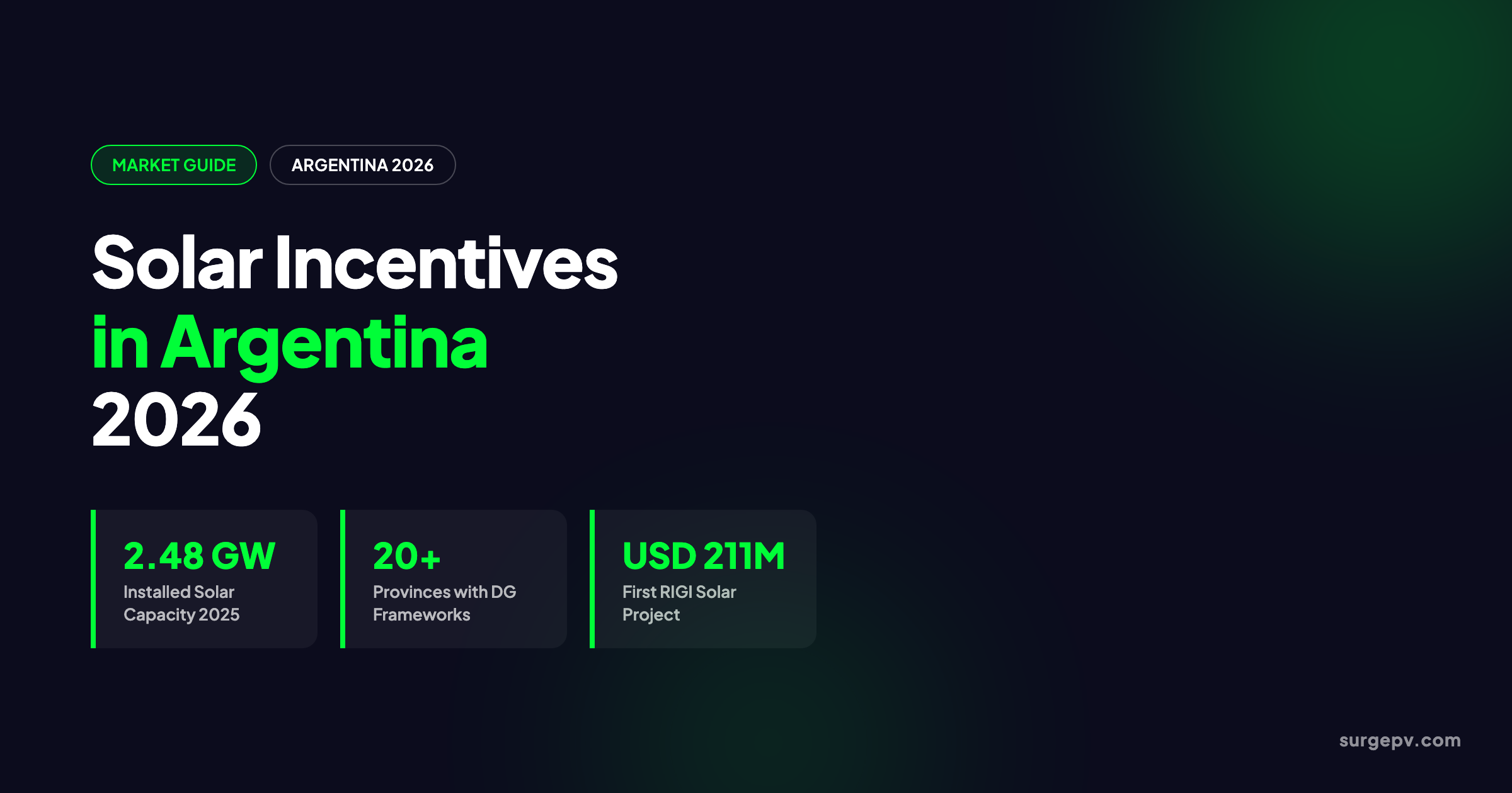 Solar incentives in Argentina 2026: Market Guide and Incentives