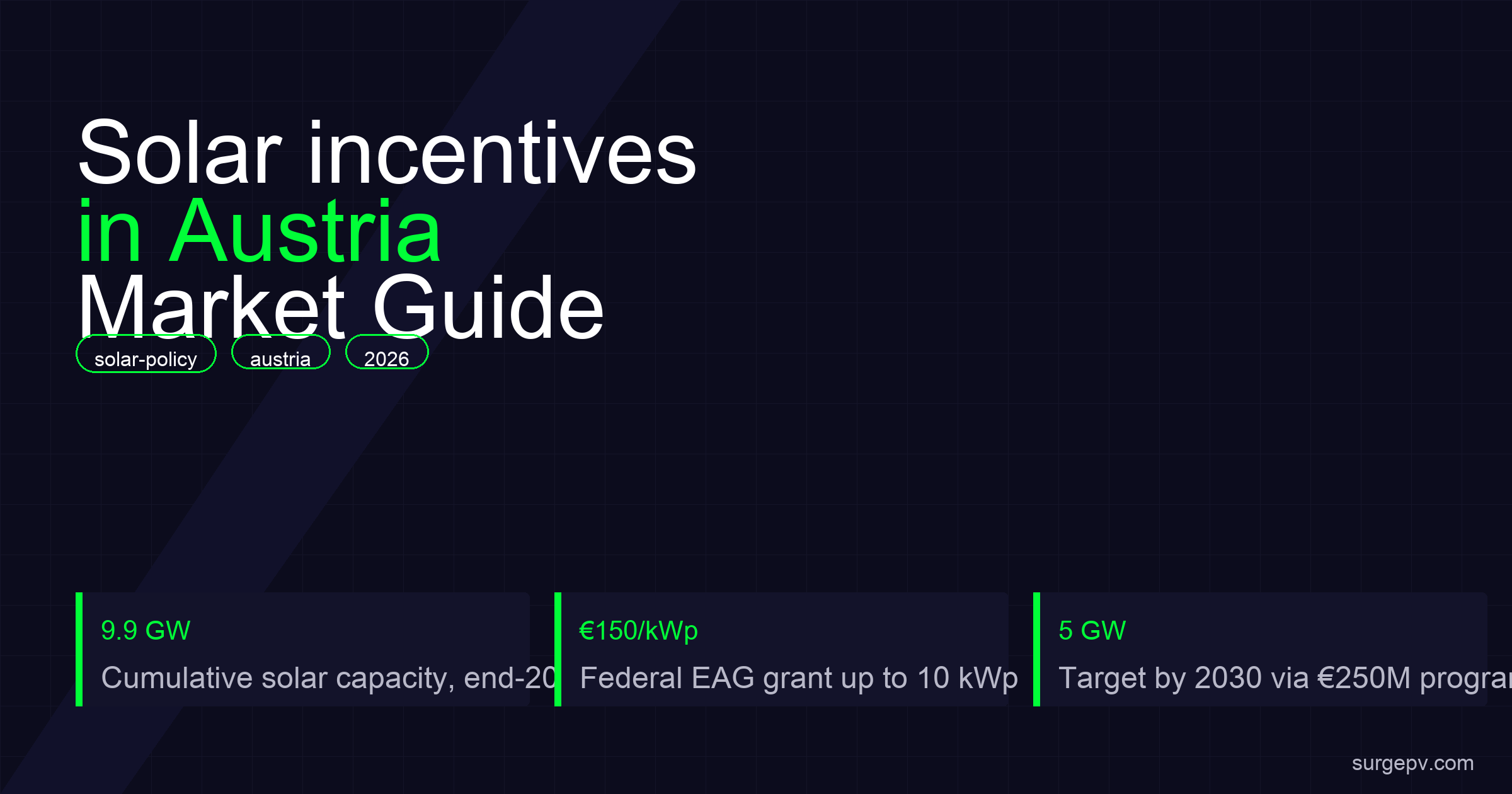 Solar incentives in Austria 2026: Market Guide and Incentives