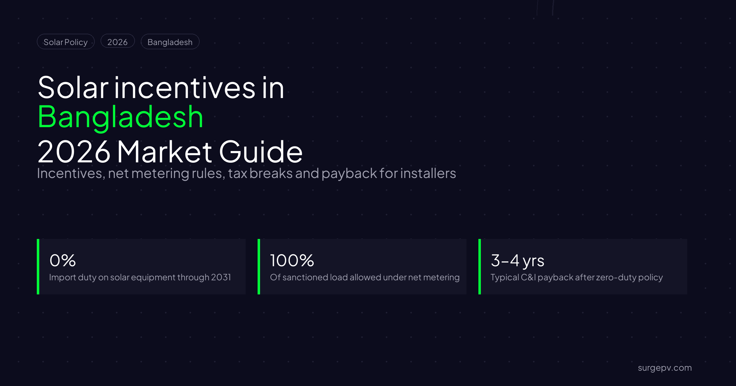 Solar incentives in Bangladesh 2026: Market Guide and Incentives