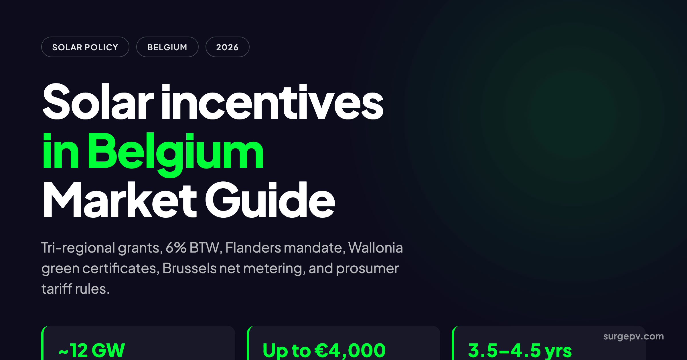 Solar incentives in Belgium 2026: Market Guide and Incentives